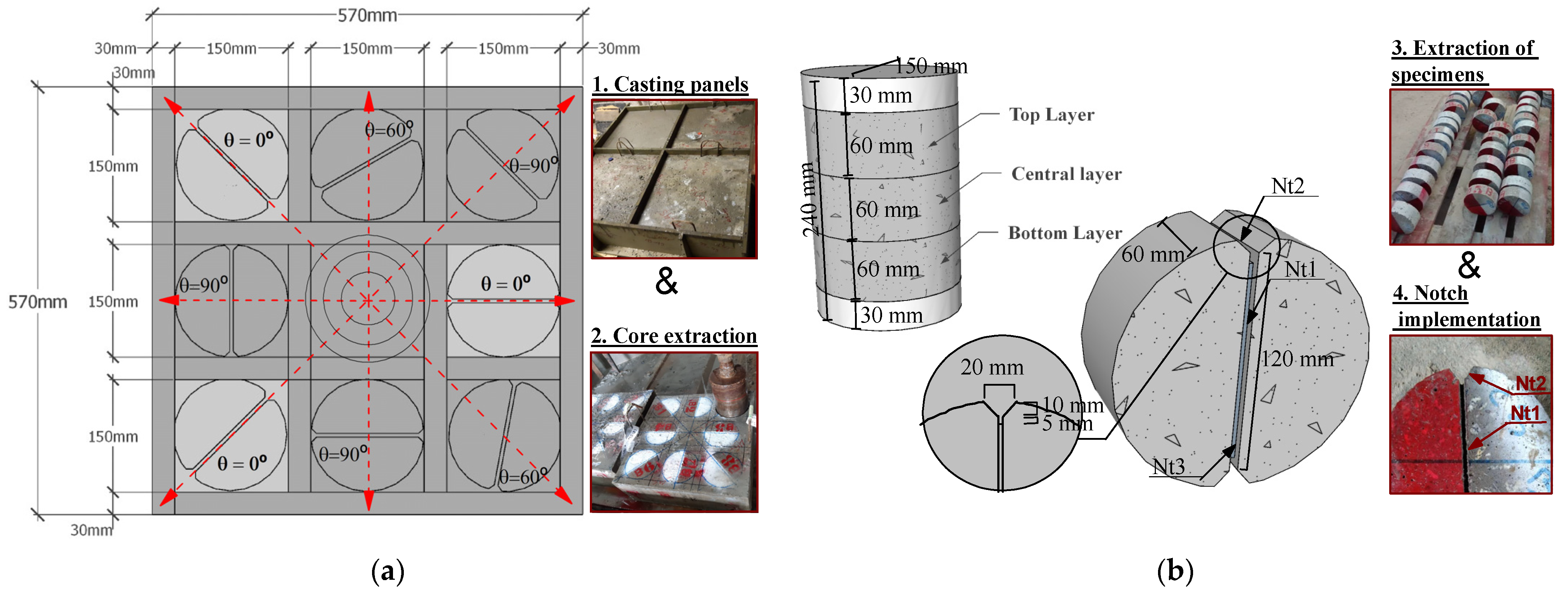 Sustainability 14 06347 g004
