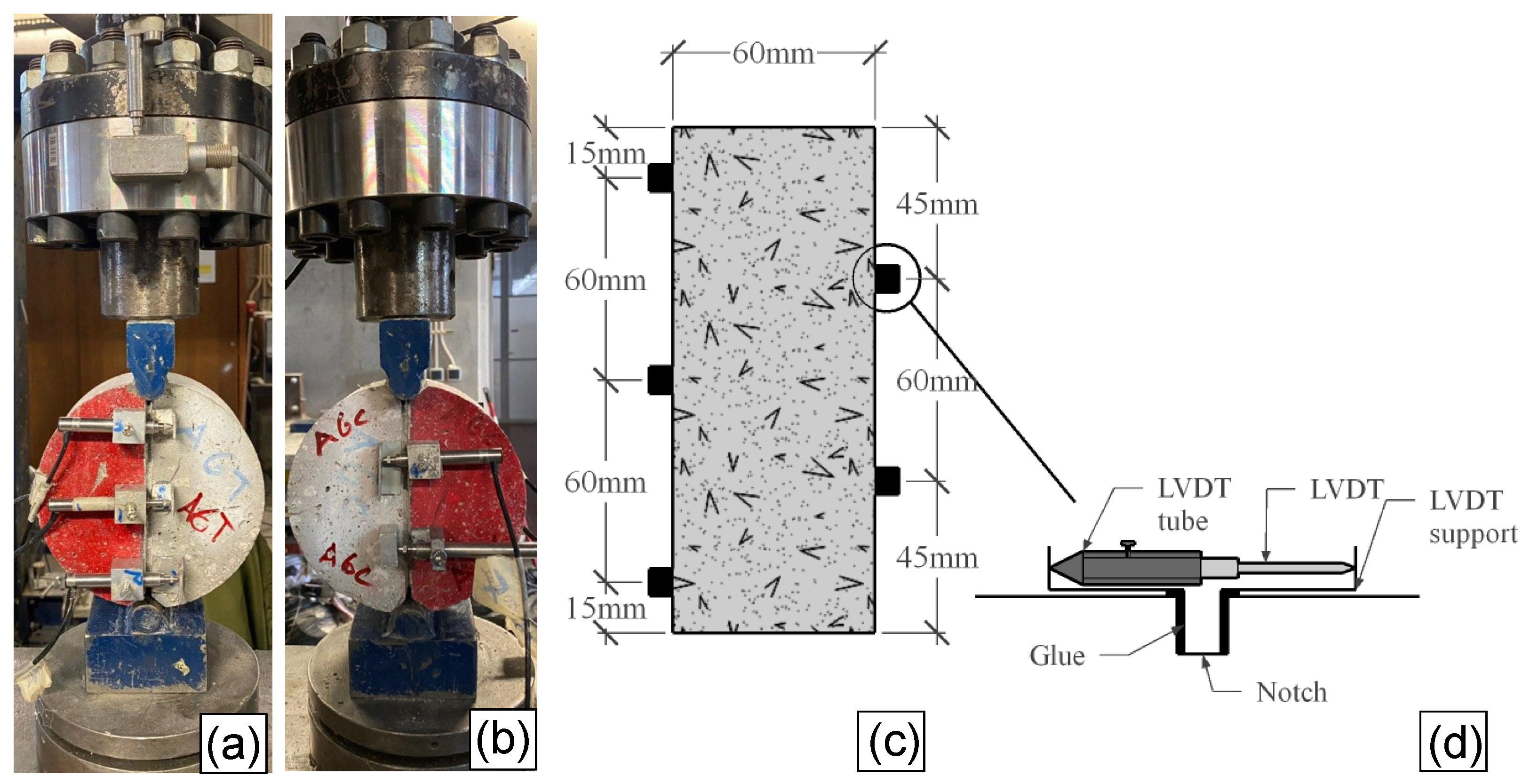 Sustainability 14 06347 g005