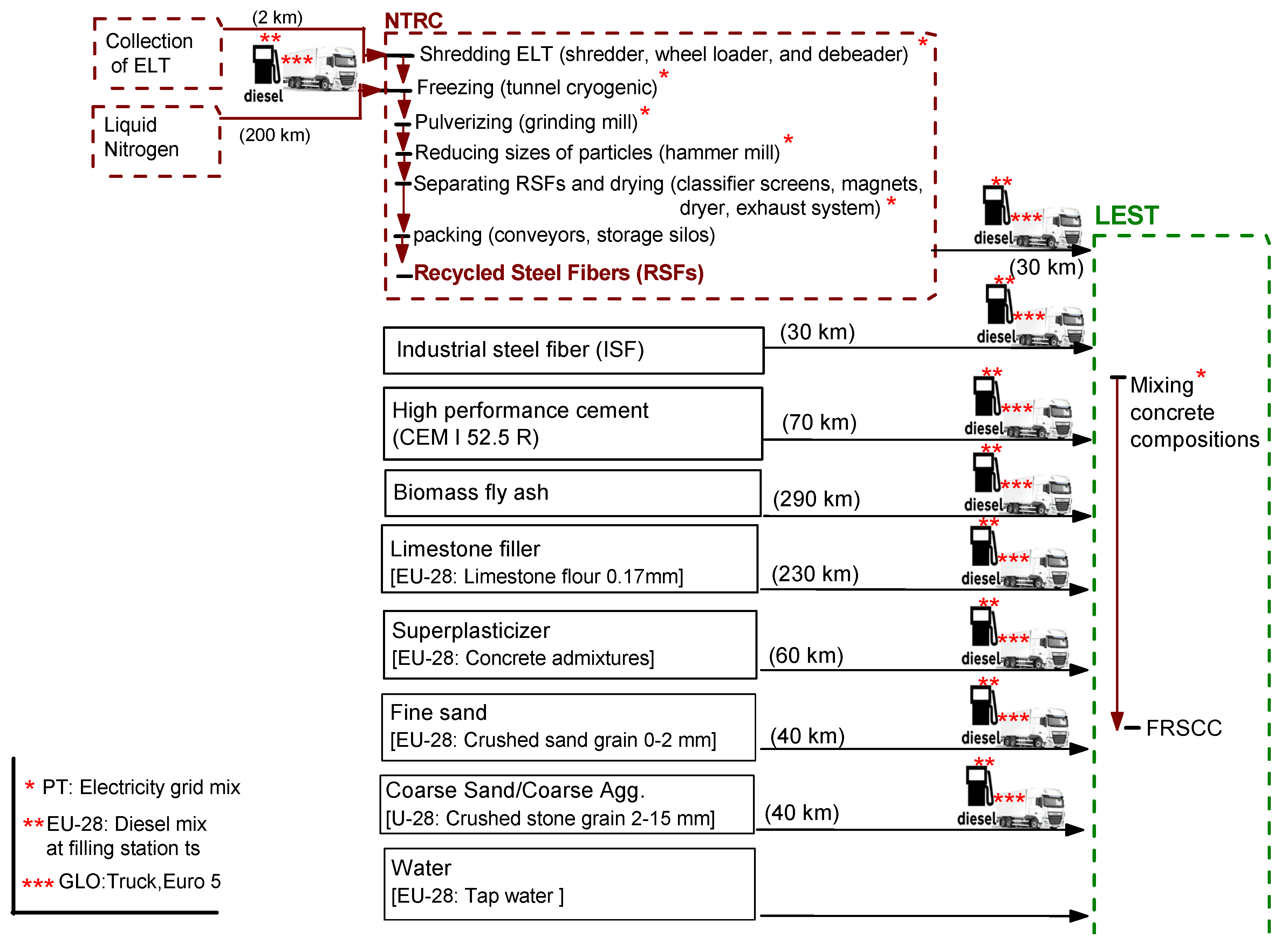 Sustainability 14 06347 g007