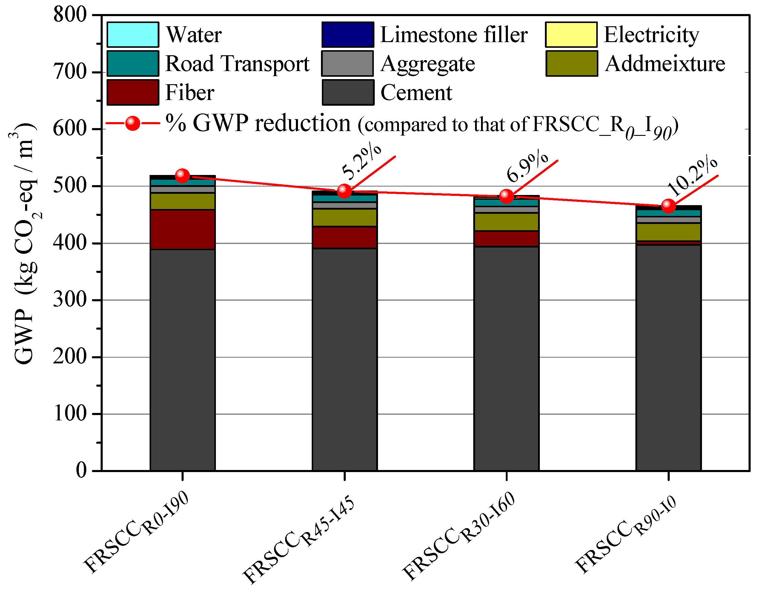Sustainability 14 06347 g008