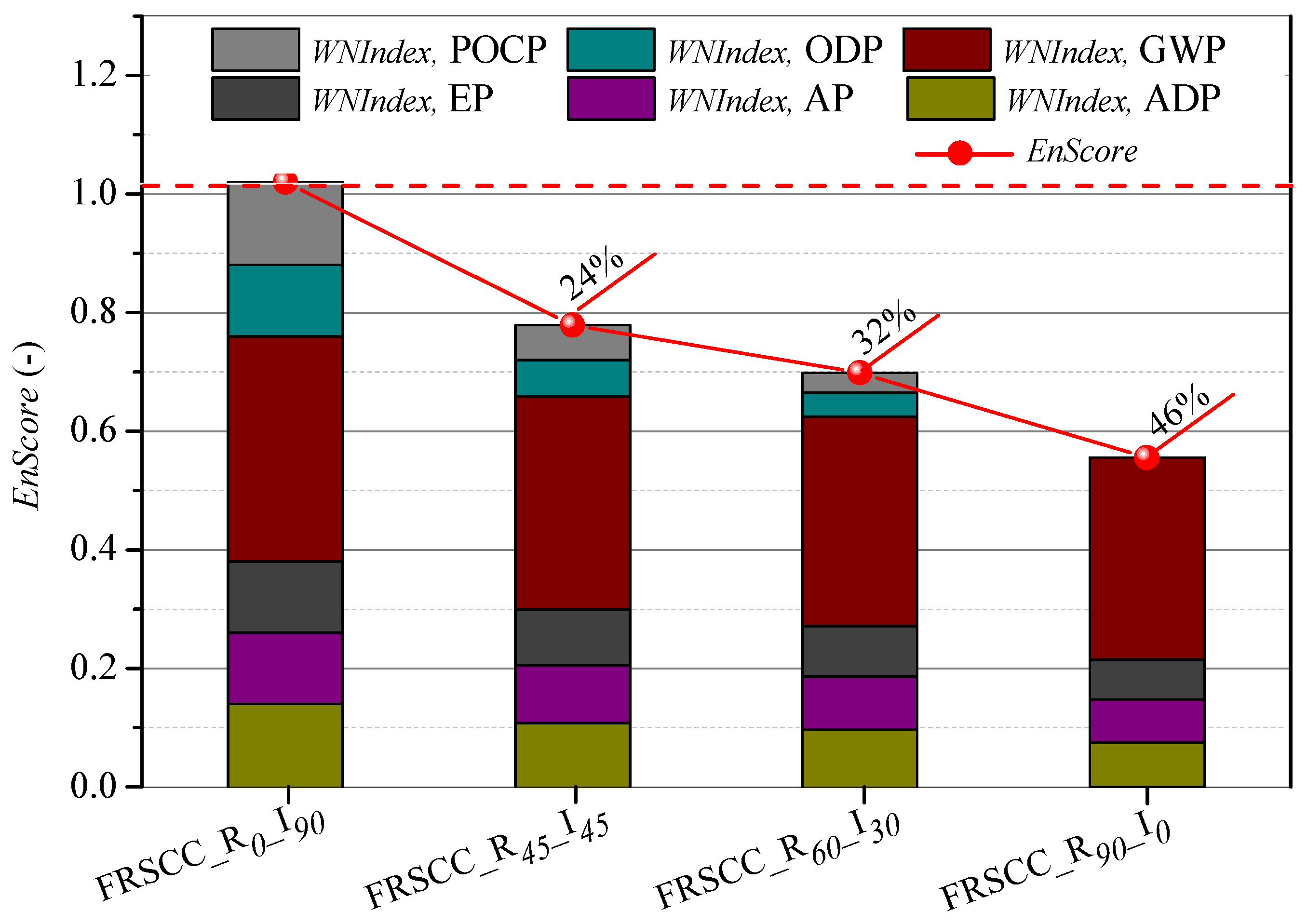 Sustainability 14 06347 g009
