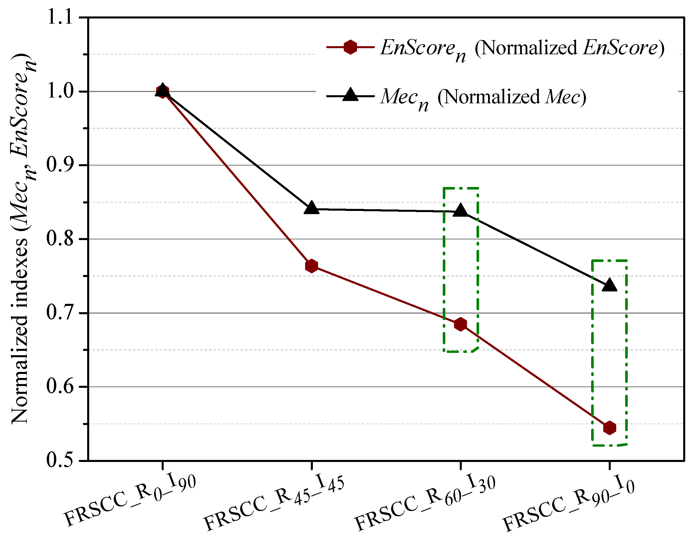 Sustainability 14 06347 g010