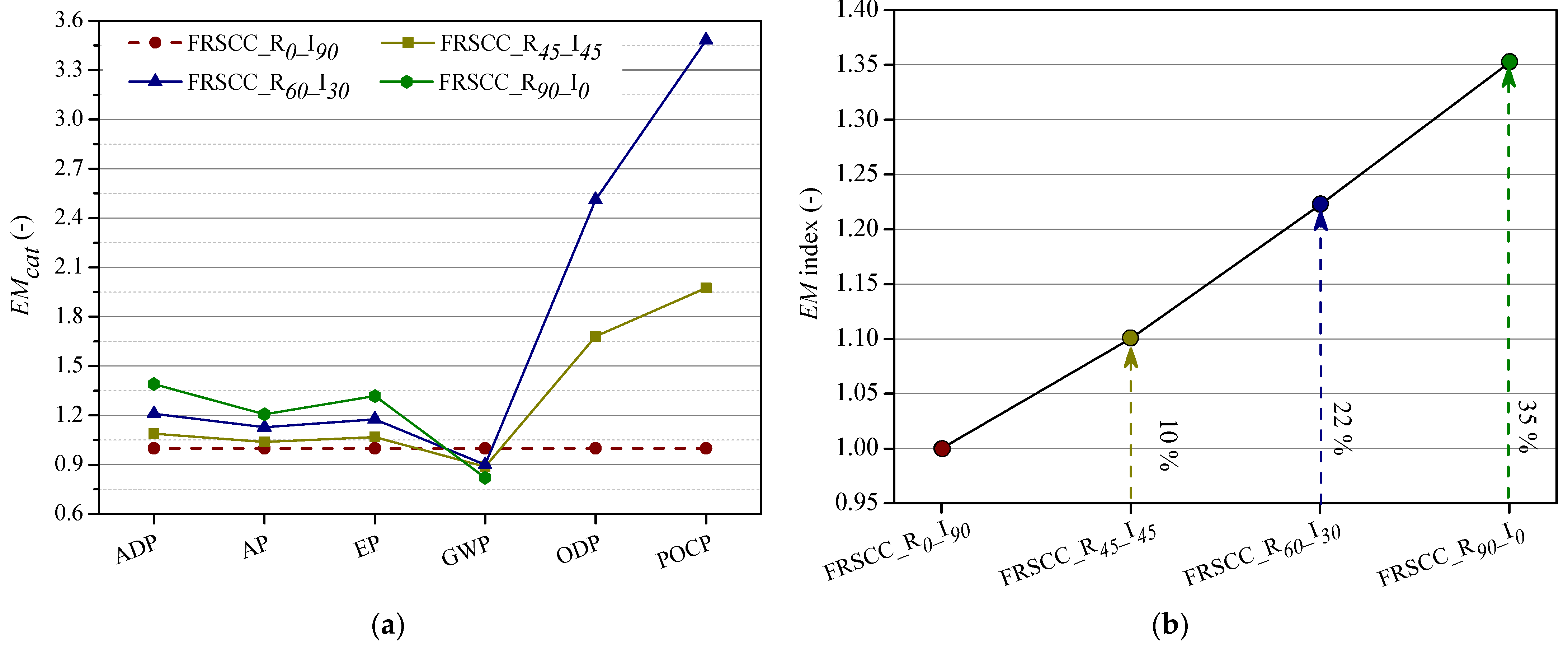 Sustainability 14 06347 g011