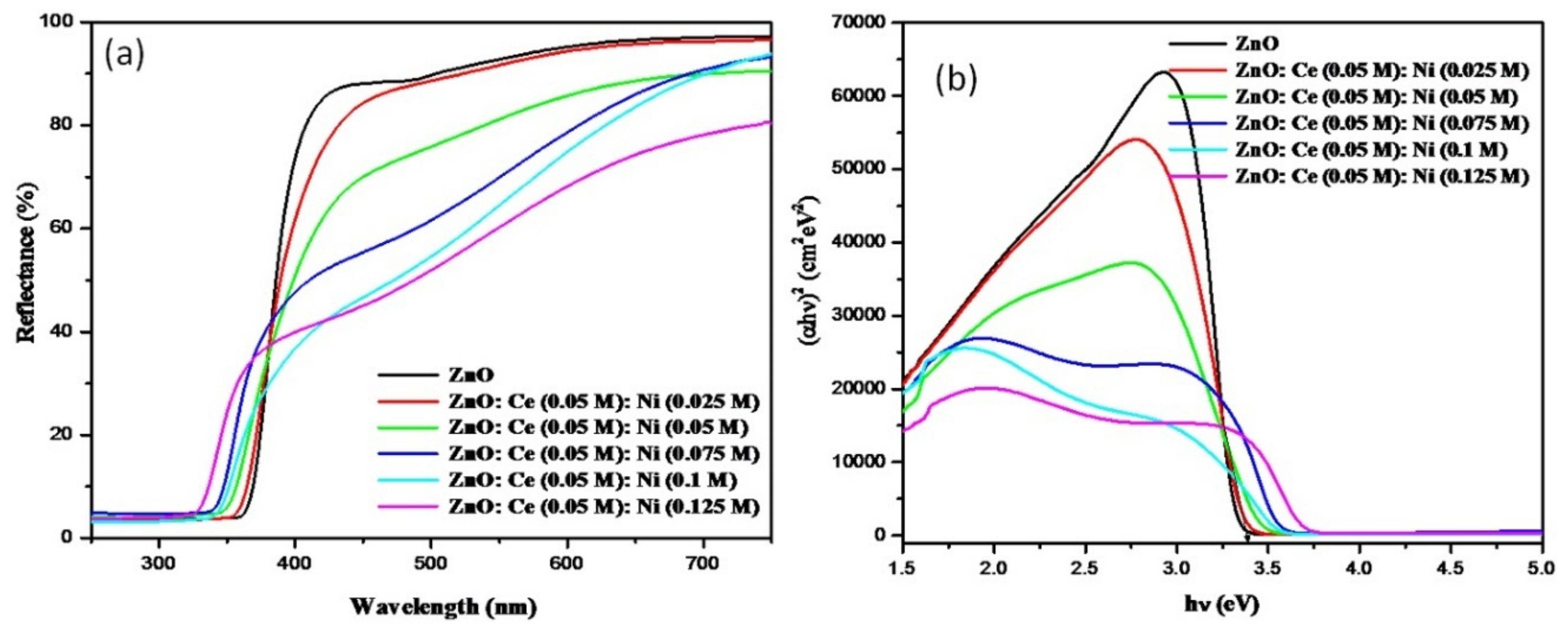 Sustainability 14 06353 g003