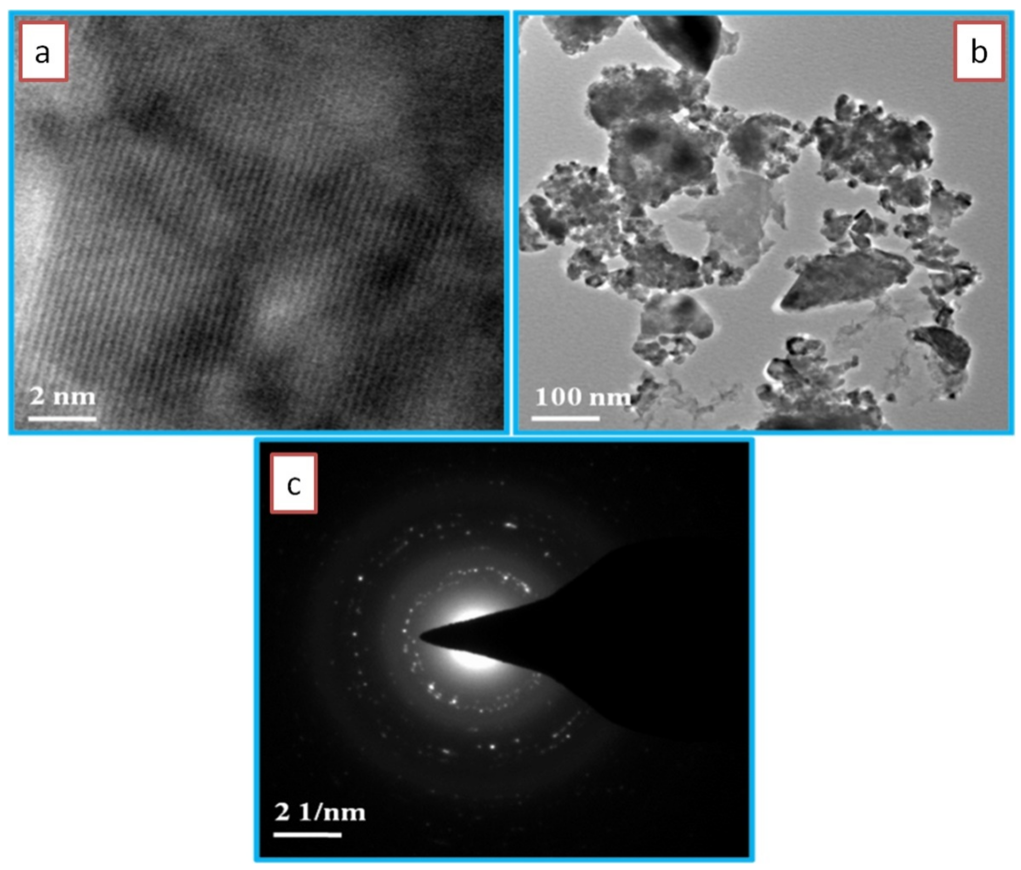 Sustainability 14 06353 g007