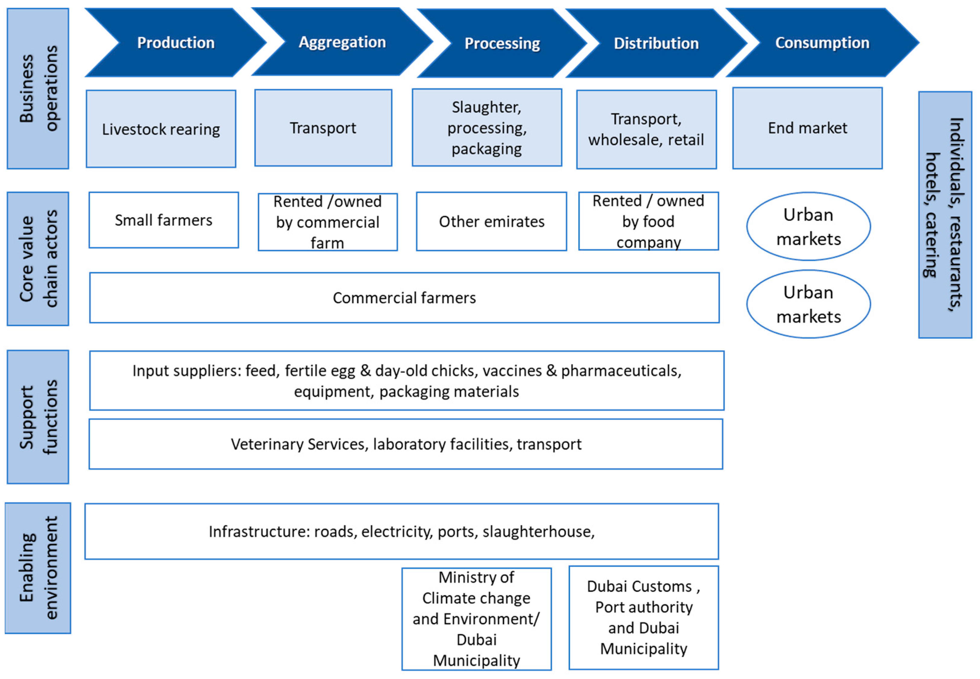 Sustainability 14 06358 g001