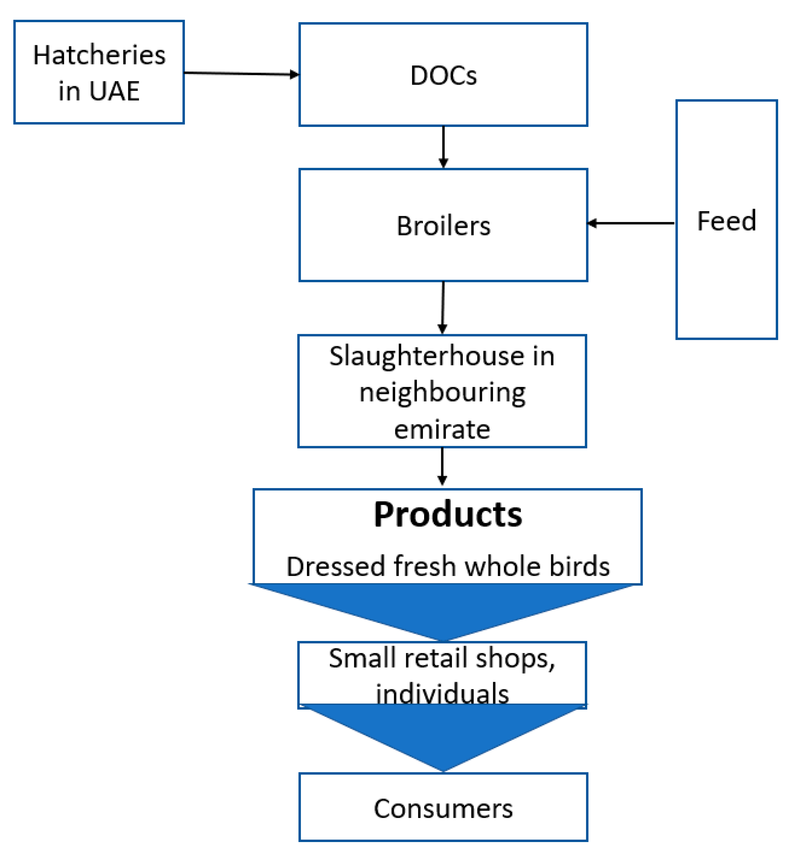 Sustainability 14 06358 g002