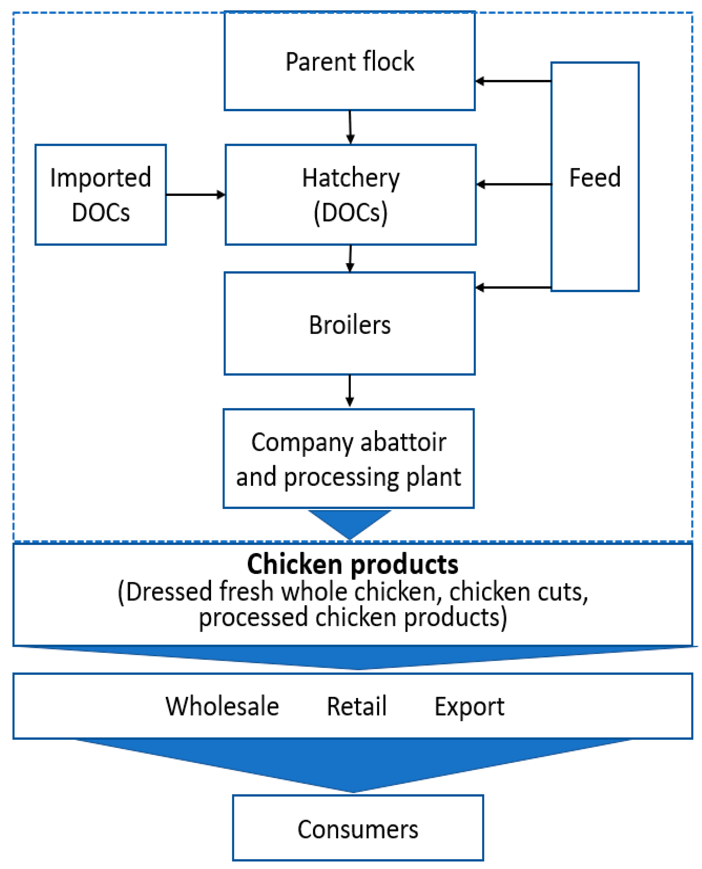 Sustainability 14 06358 g003