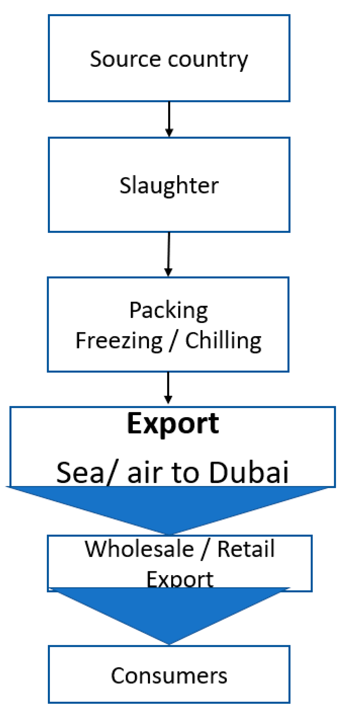 Sustainability 14 06358 g004