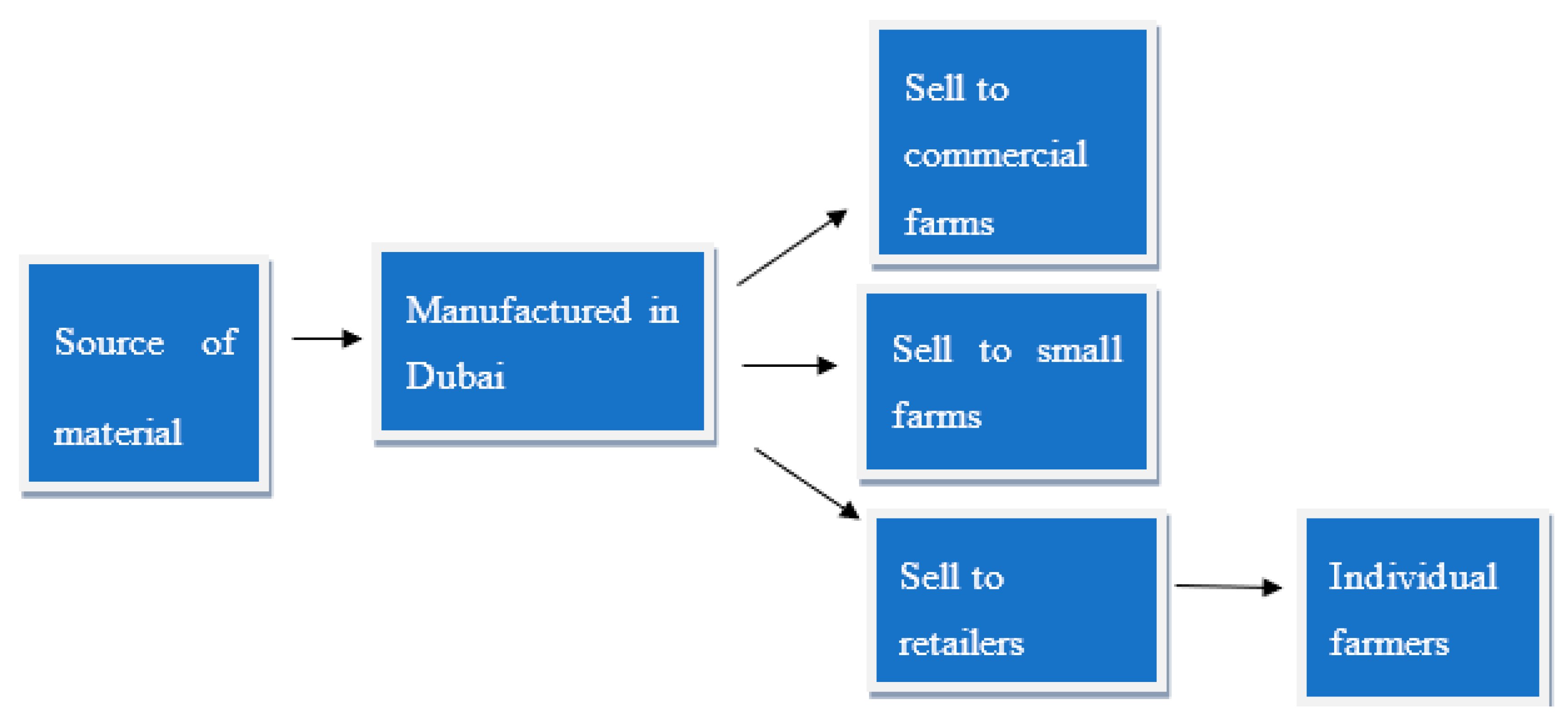 Sustainability 14 06358 g006