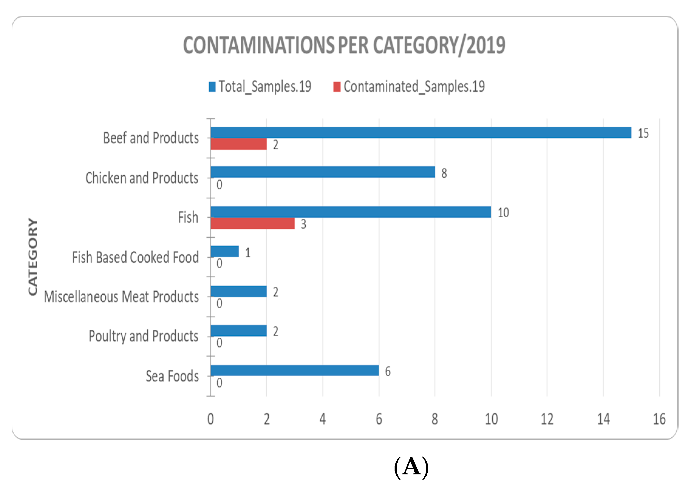 Sustainability 14 06358 g011a