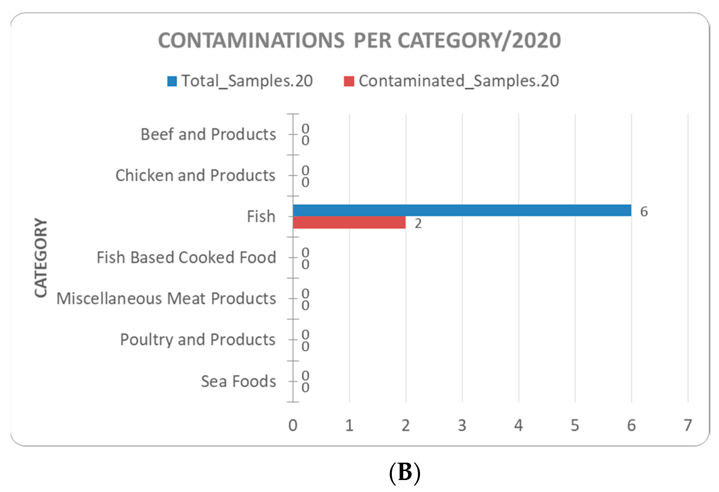 Sustainability 14 06358 g011b