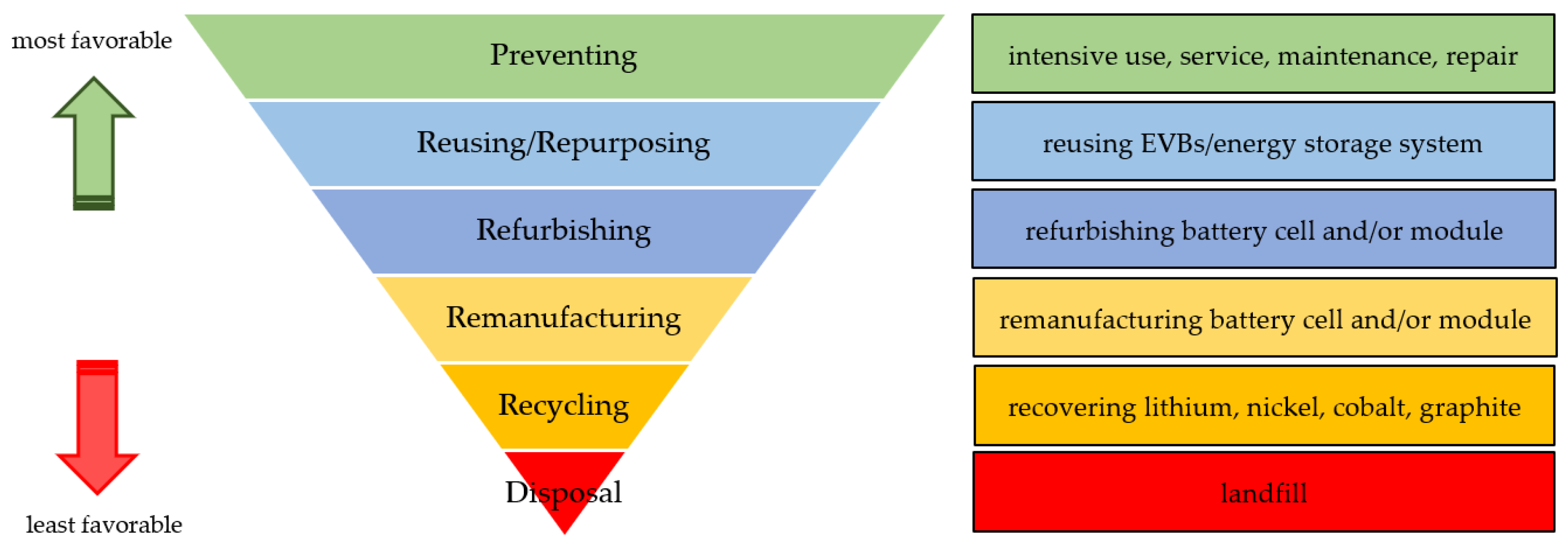 Sustainability 14 06359 g002 Sustainability 14 06359 g002