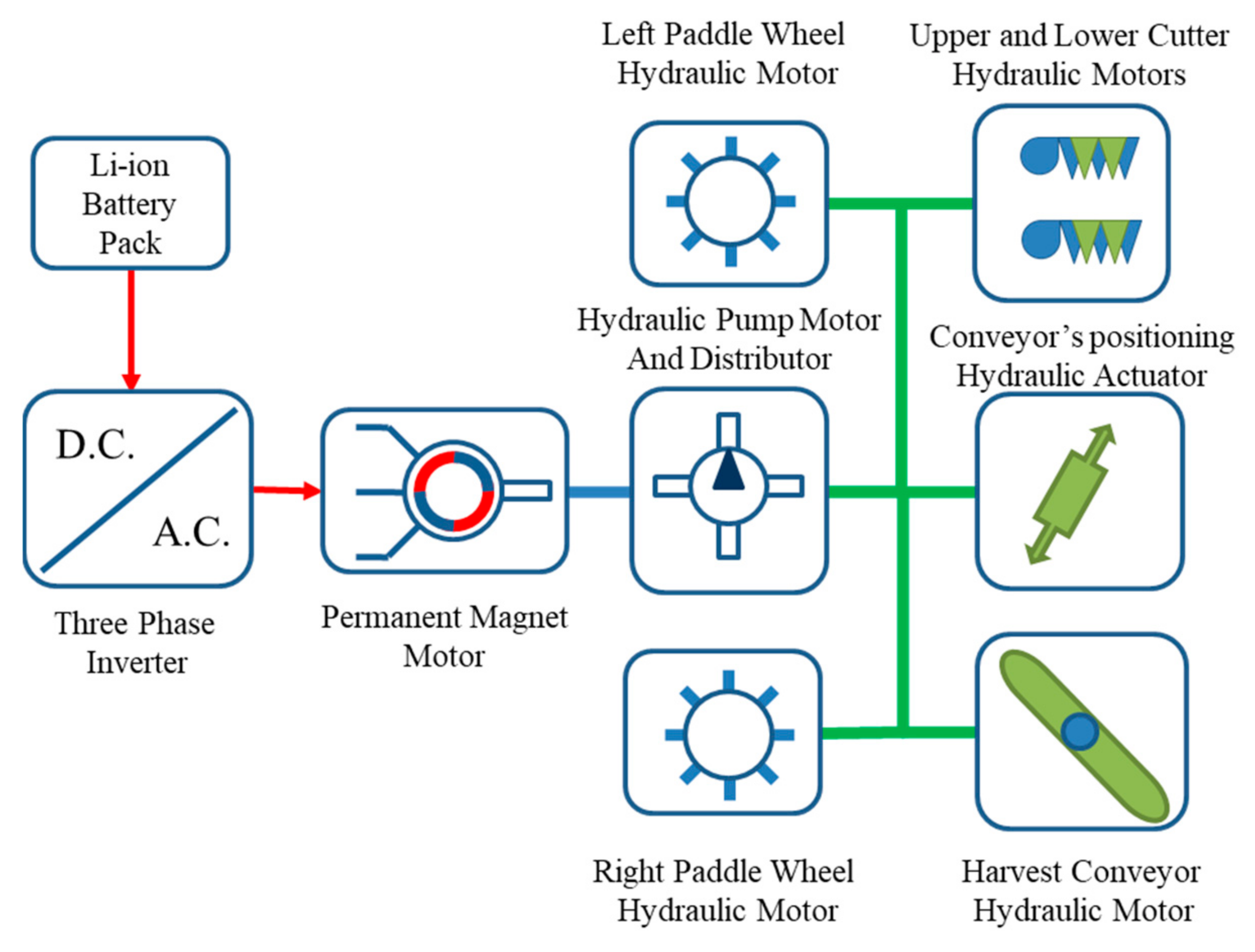Sustainability 14 06360 g001