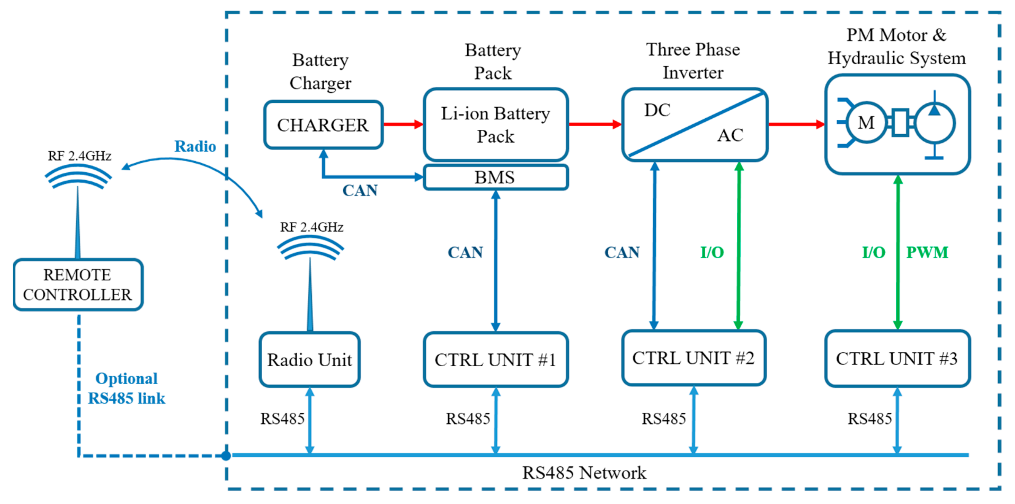 Sustainability 14 06360 g002