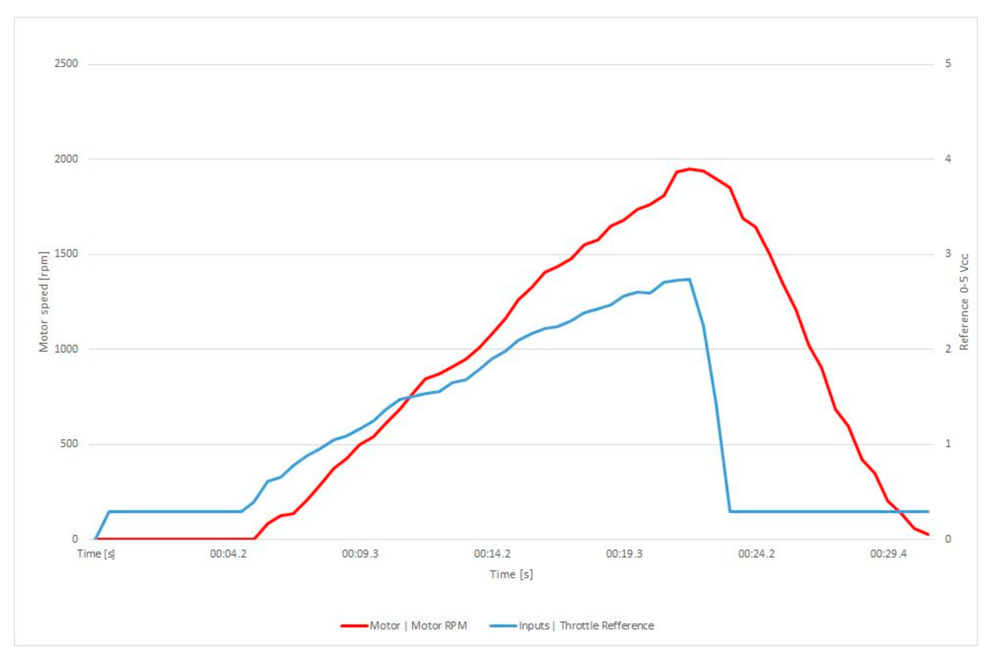 Sustainability 14 06360 g011