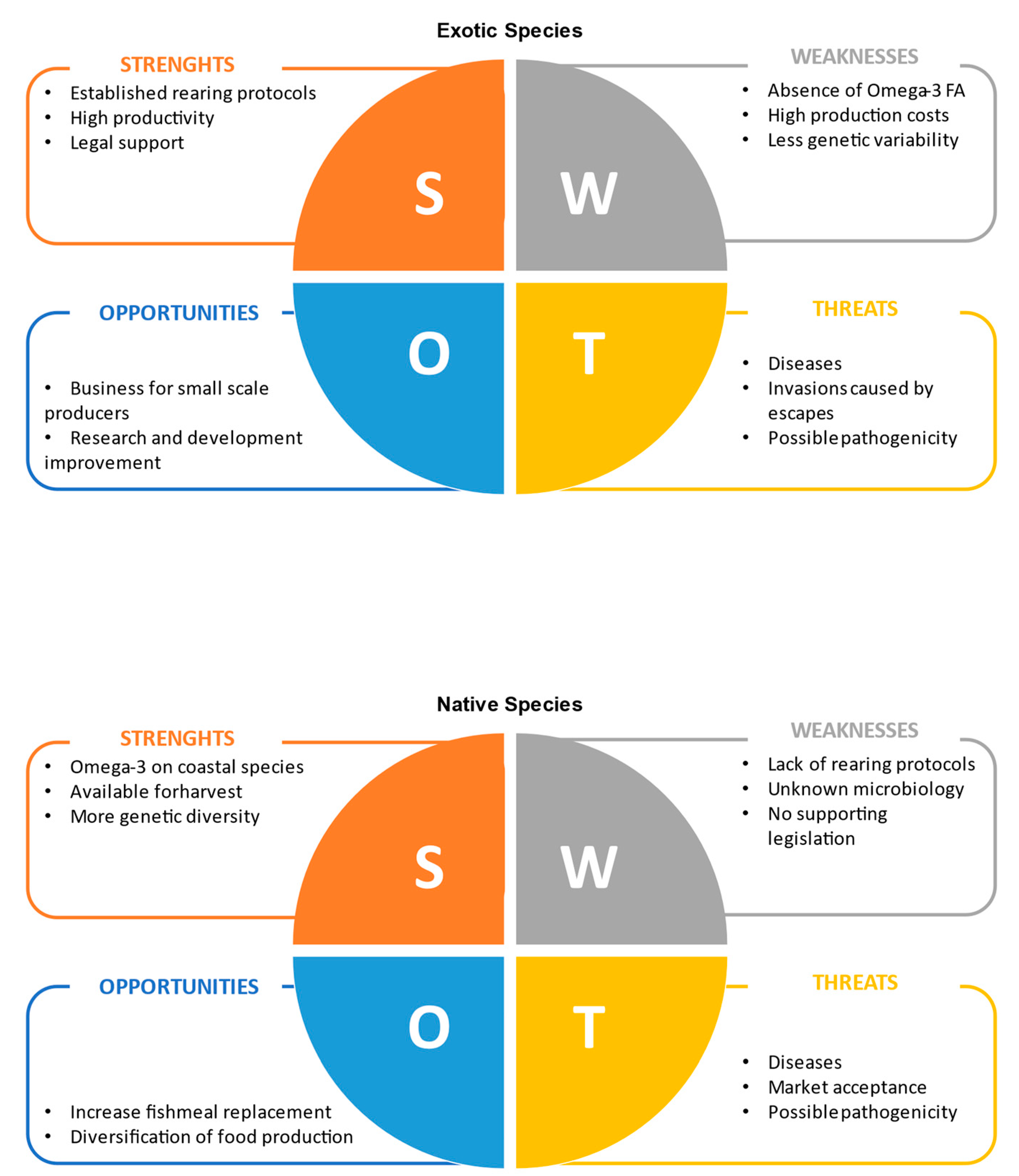 Sustainability 14 06361 g001