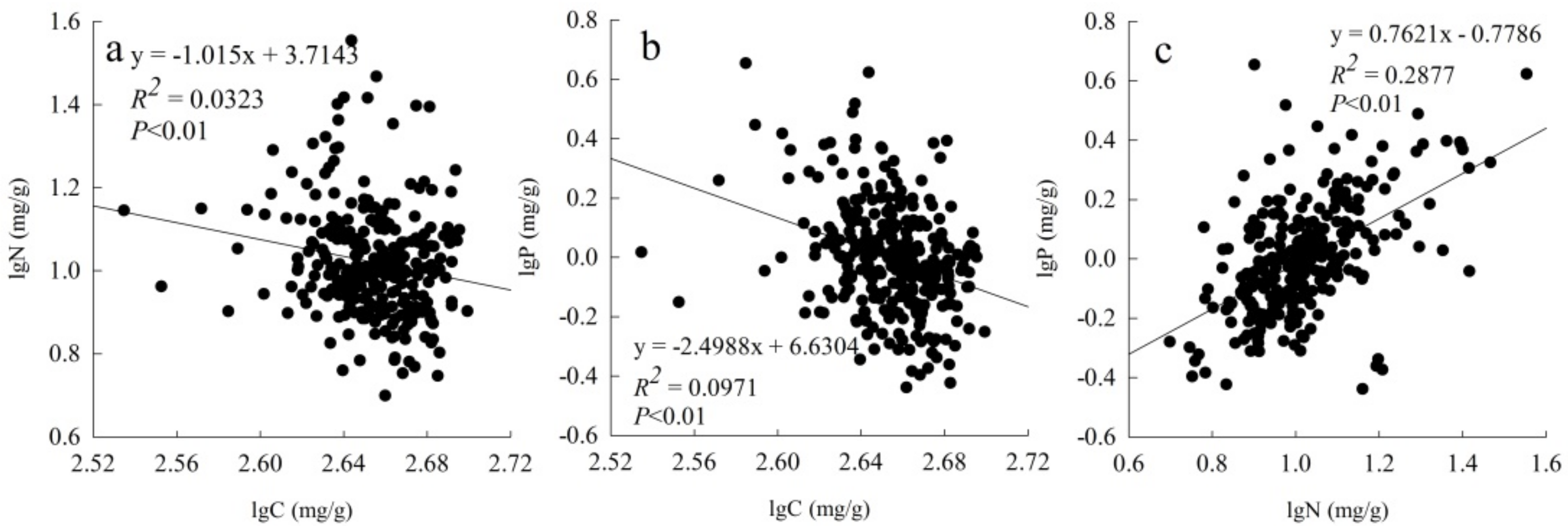 Sustainability 14 06365 g003