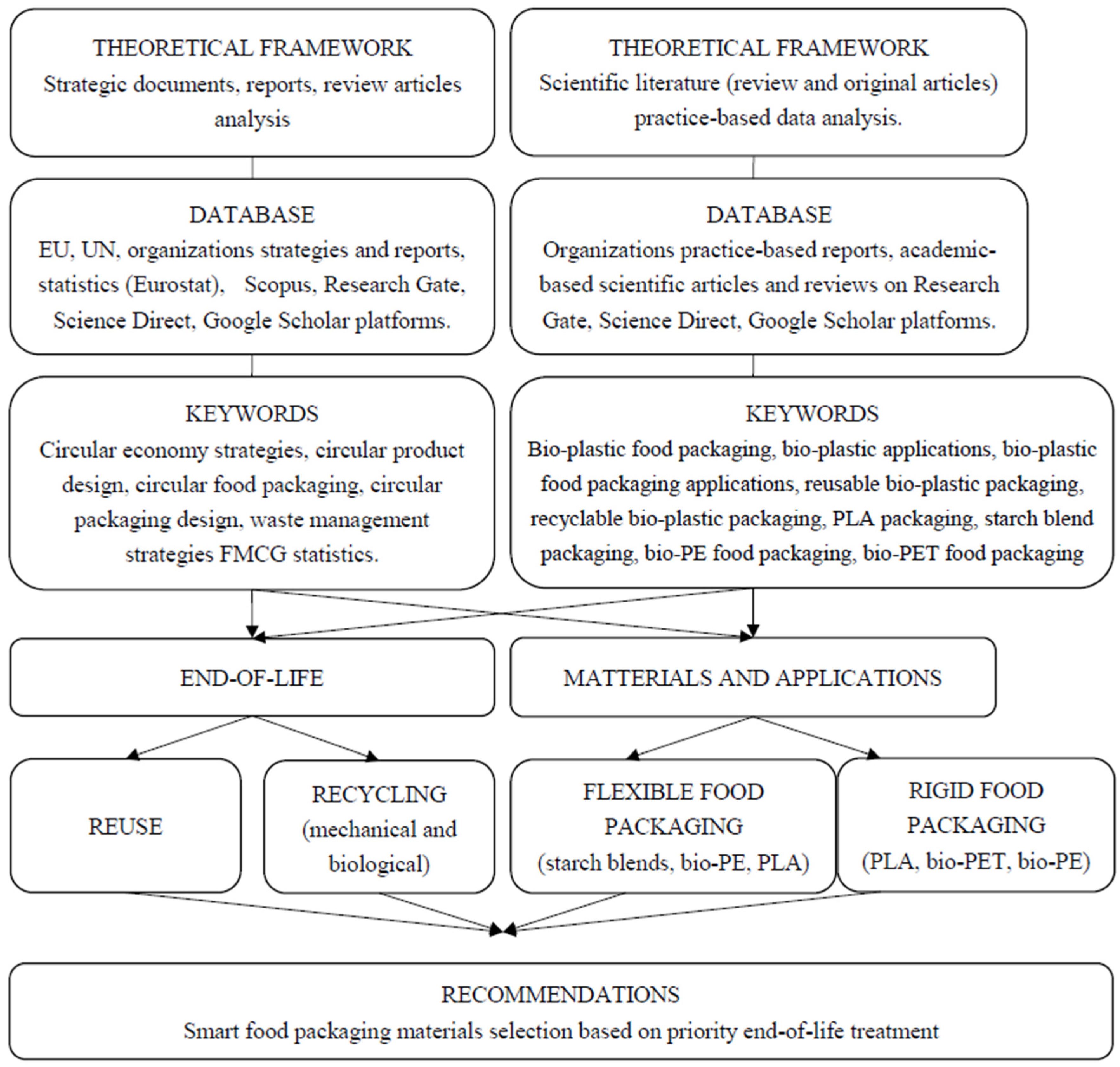 Sustainability 14 06366 g001
