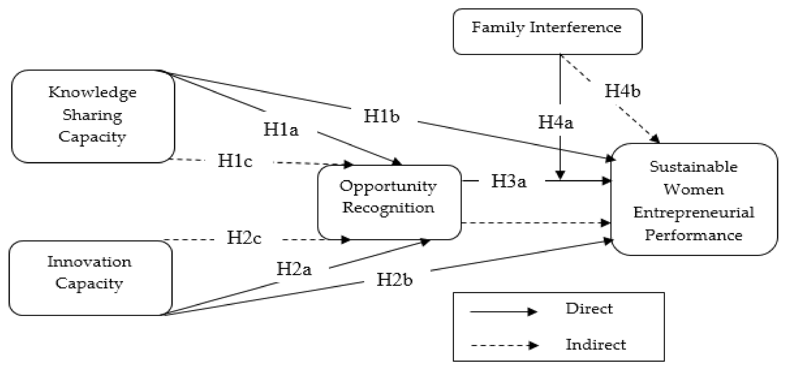 Sustainability 14 06368 g001