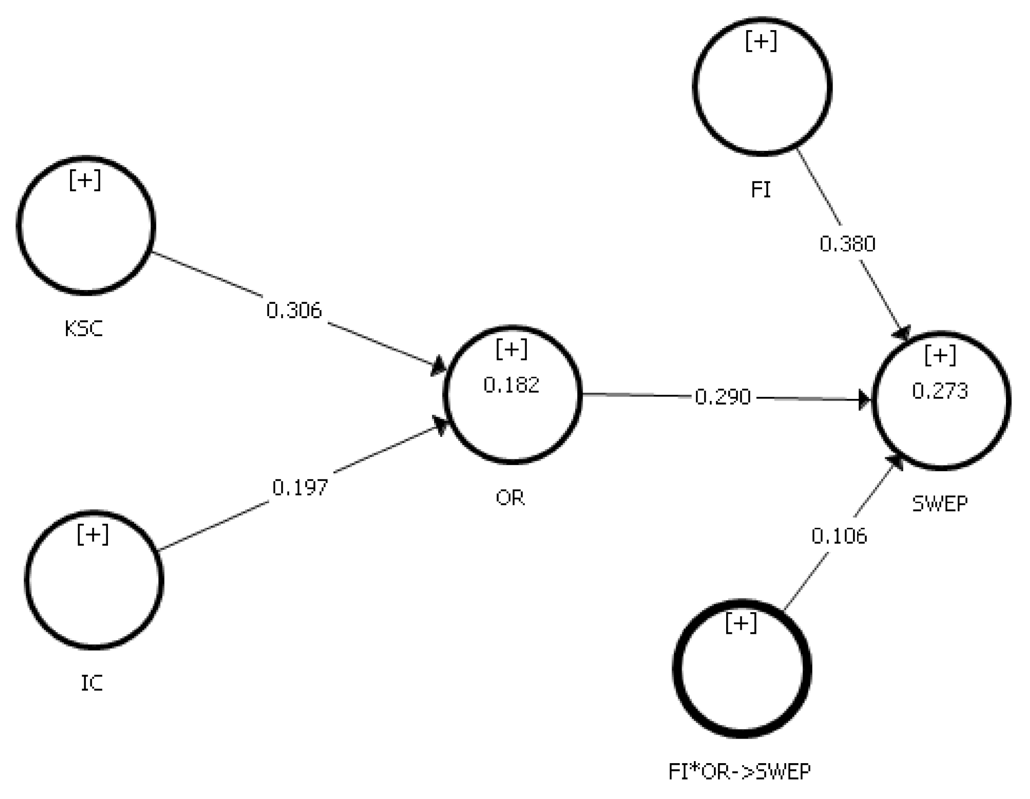 Sustainability 14 06368 g002