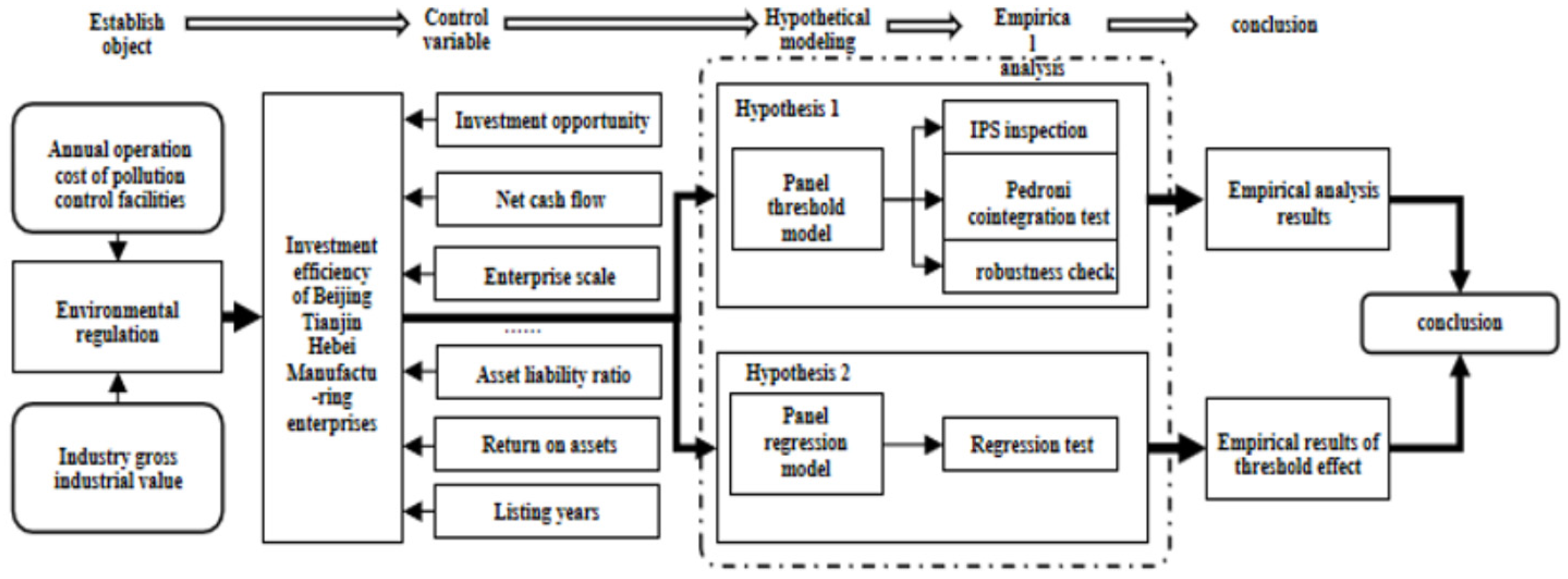 Sustainability 14 06371 g001