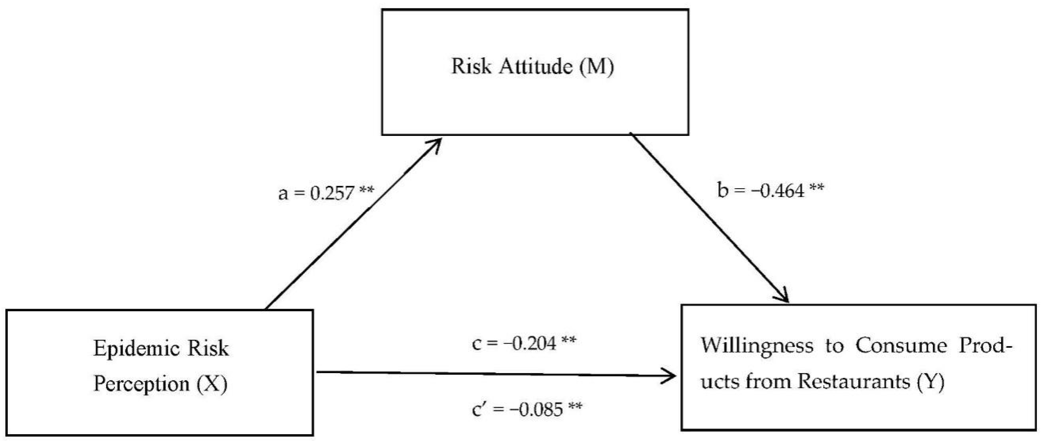 Sustainability 14 06372 g001