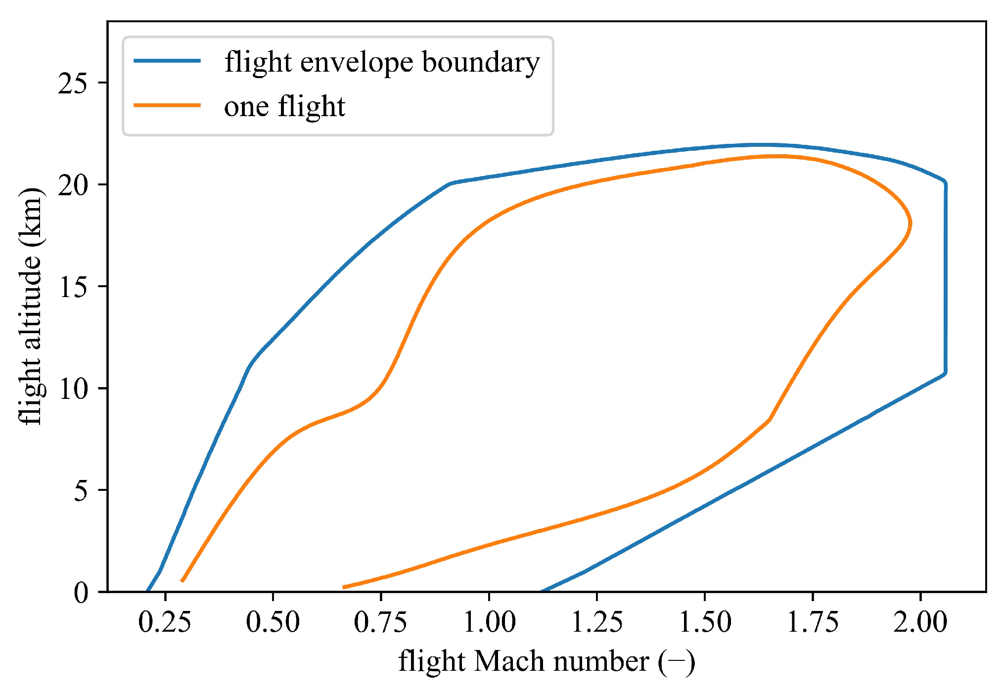 Sustainability 14 06373 g002