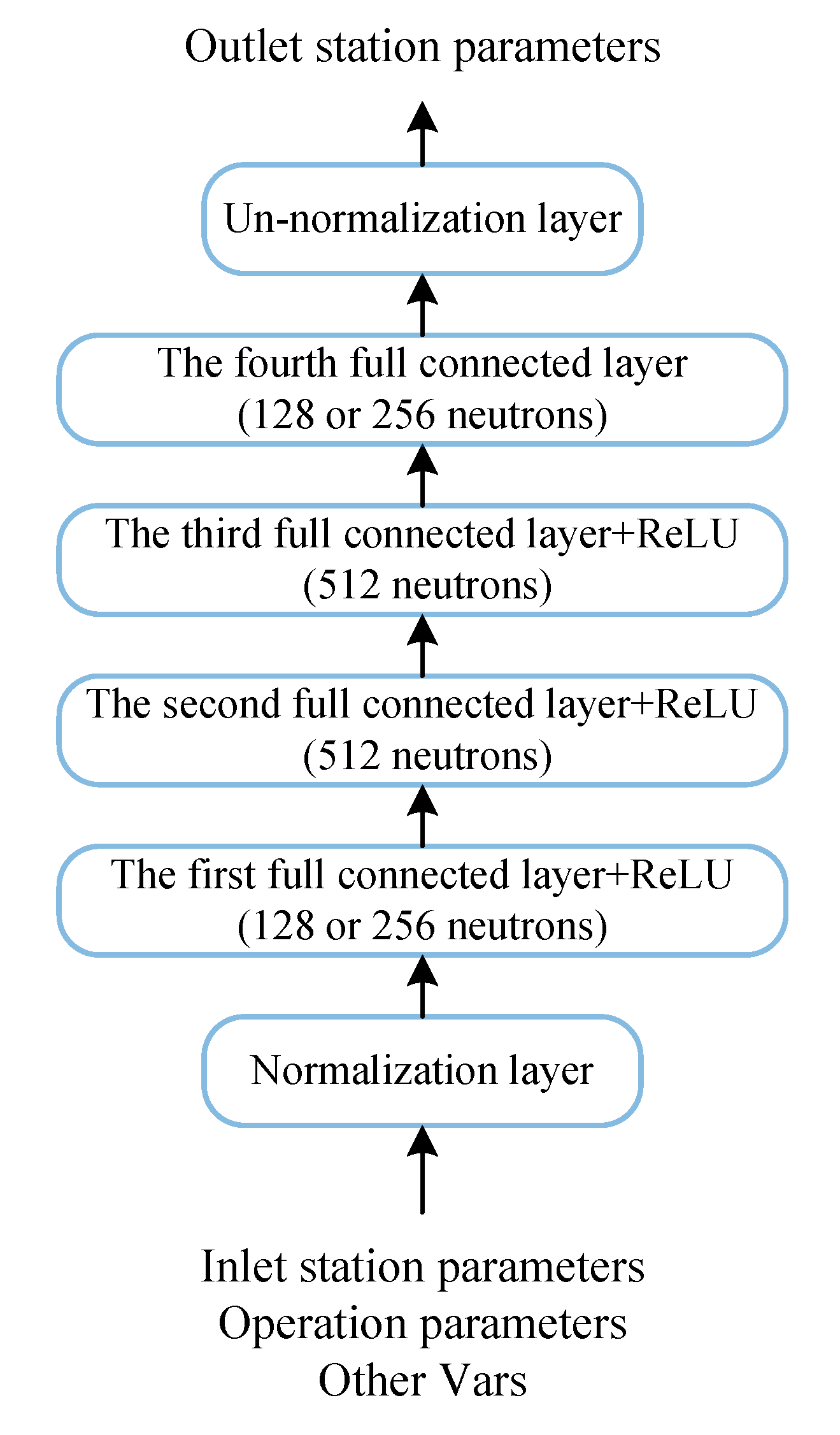 Sustainability 14 06373 g004