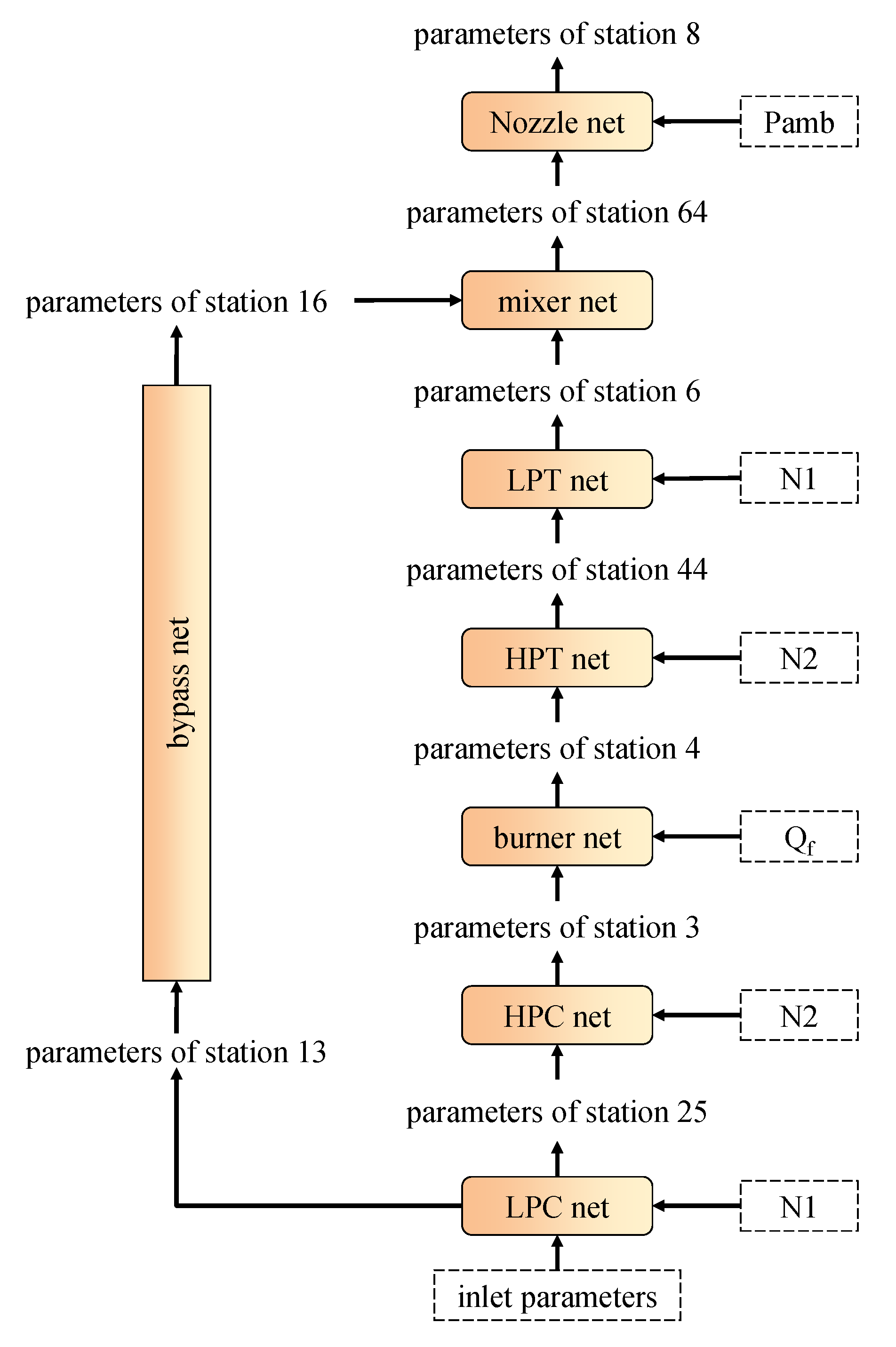 Sustainability 14 06373 g005