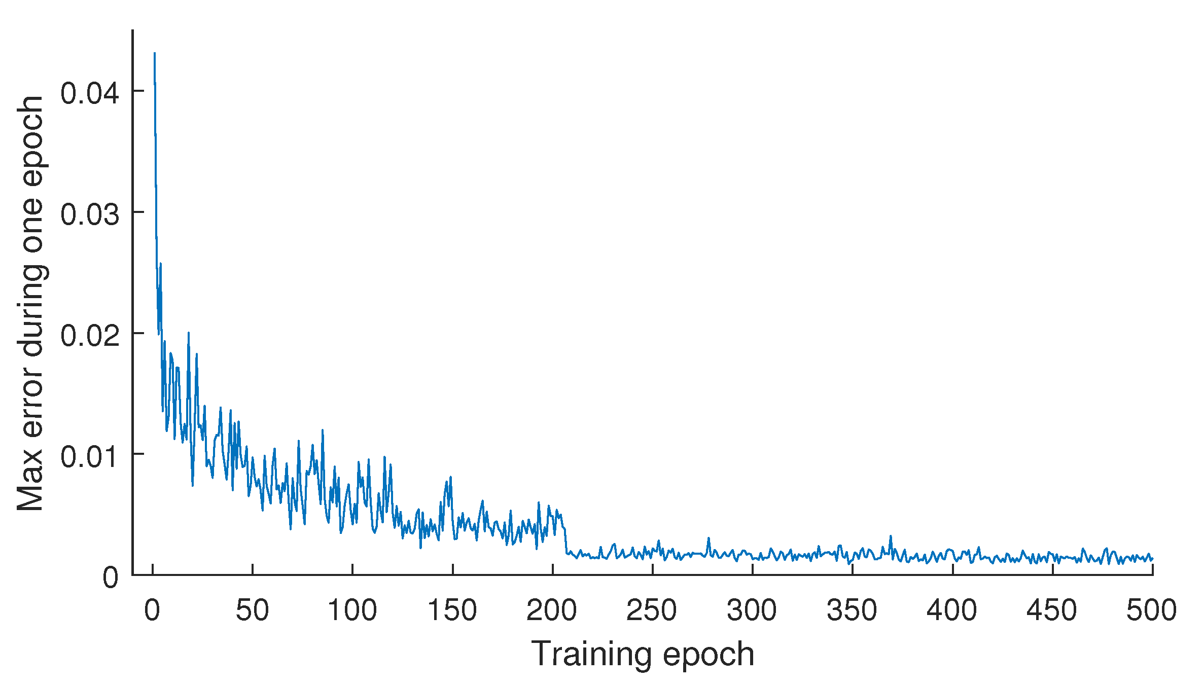 Sustainability 14 06373 g007