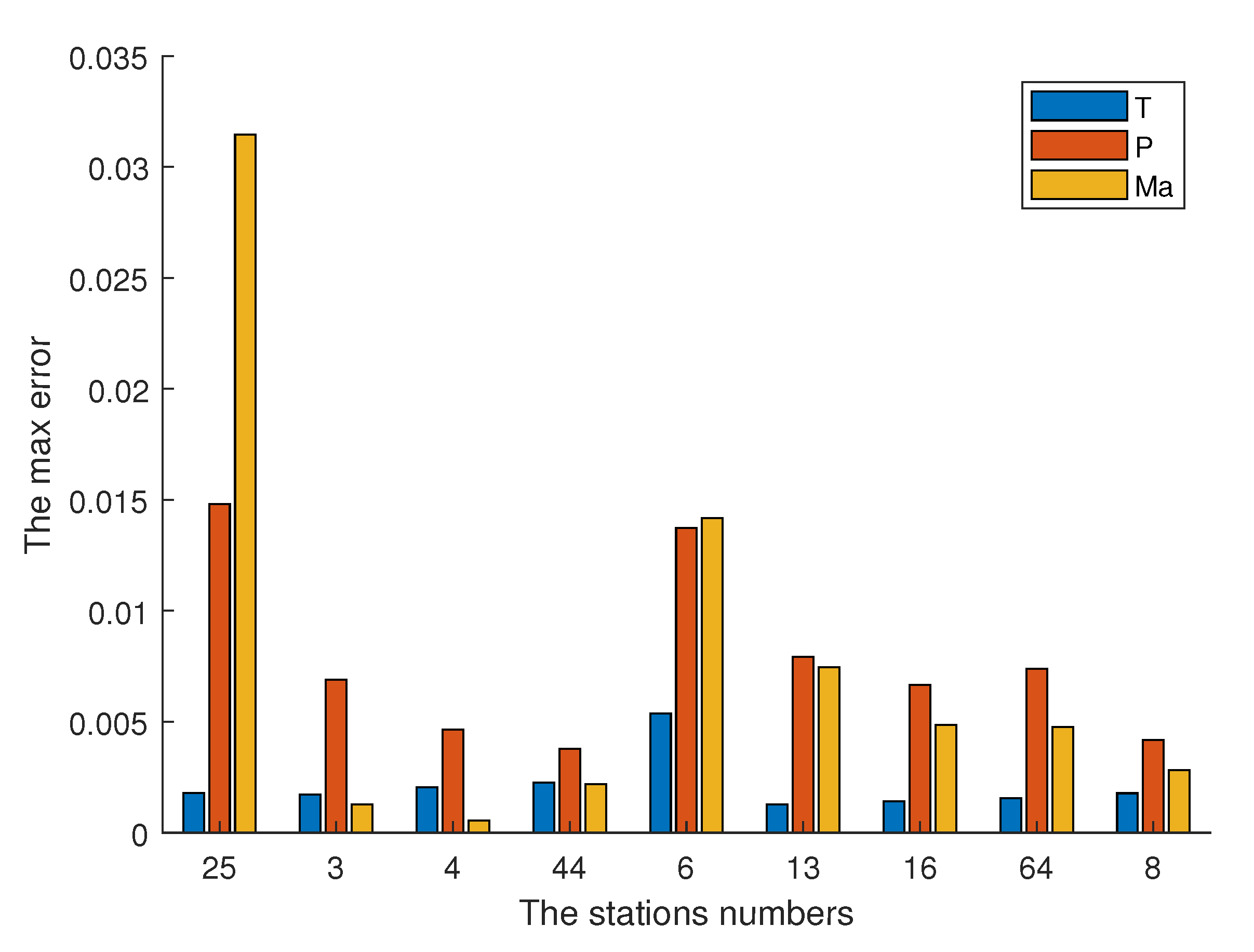 Sustainability 14 06373 g008