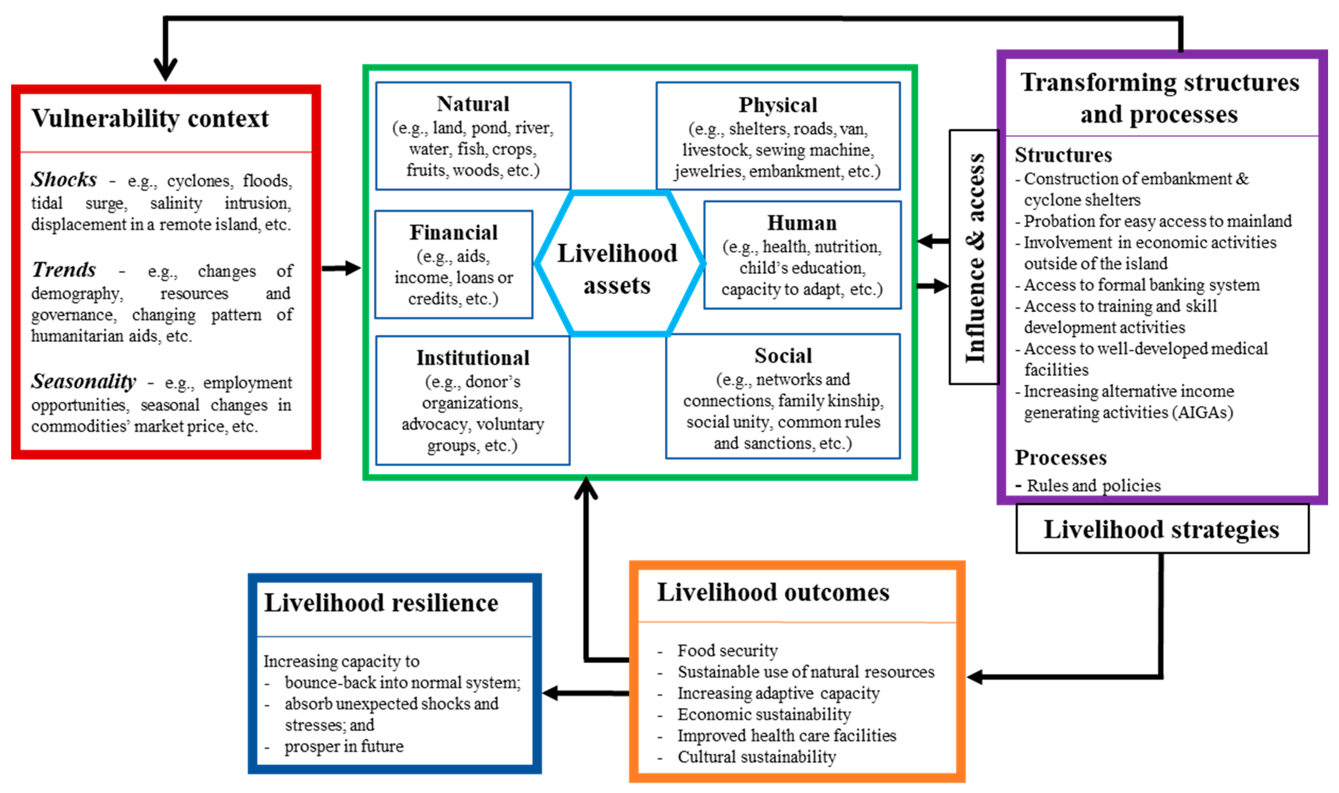 Sustainability 14 06374 g002