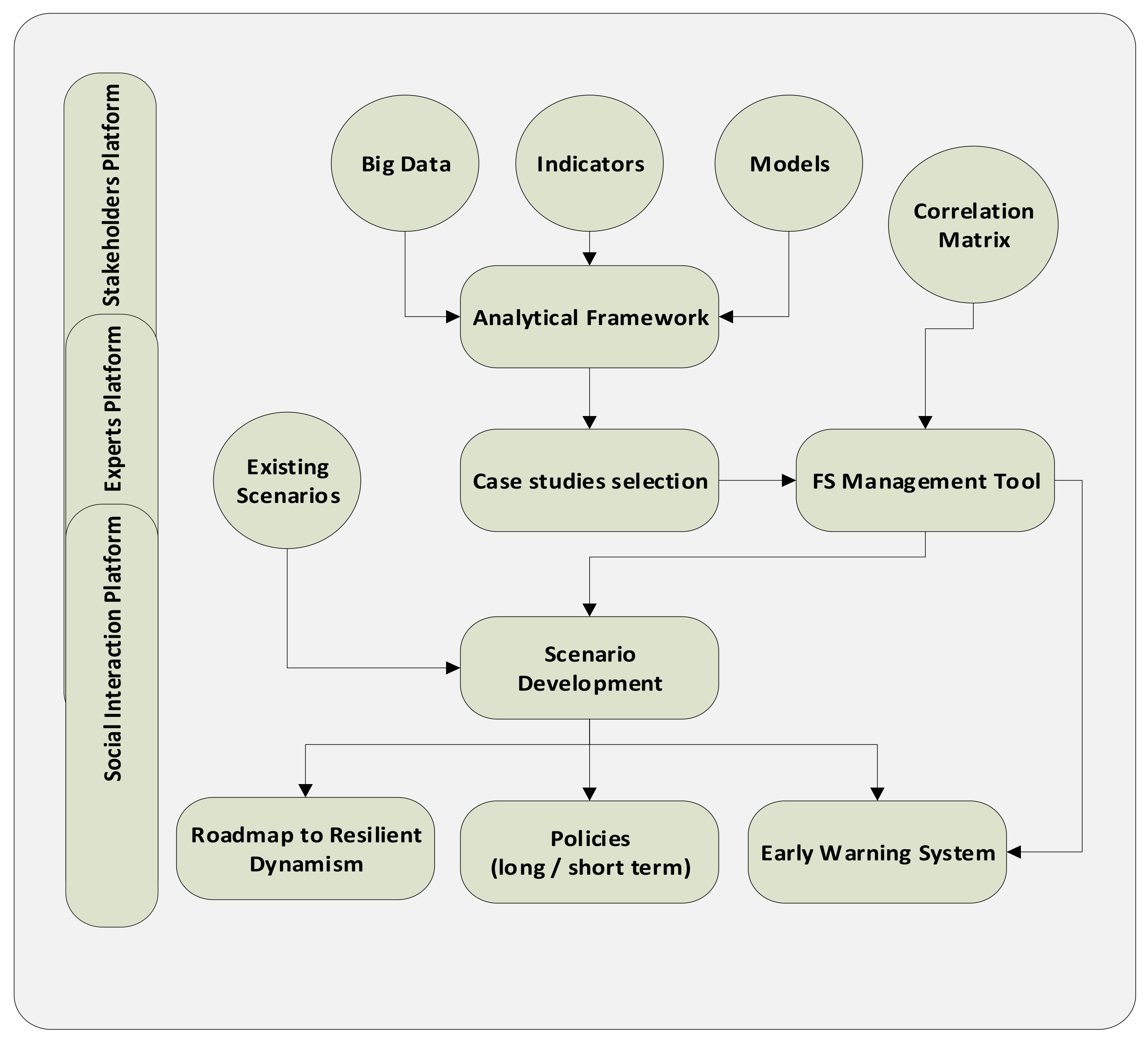 Sustainability 14 06375 g002