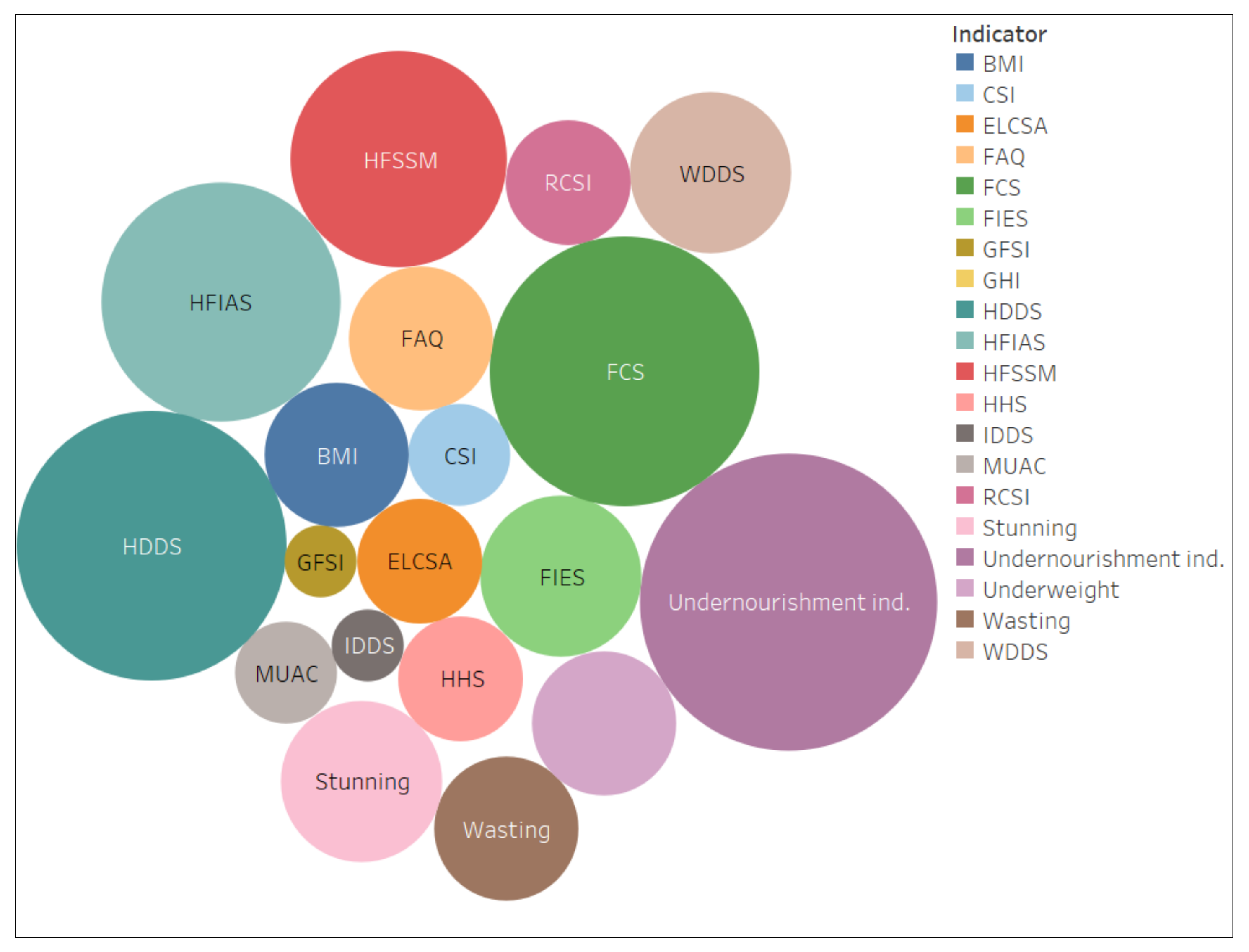 Sustainability 14 06375 g003