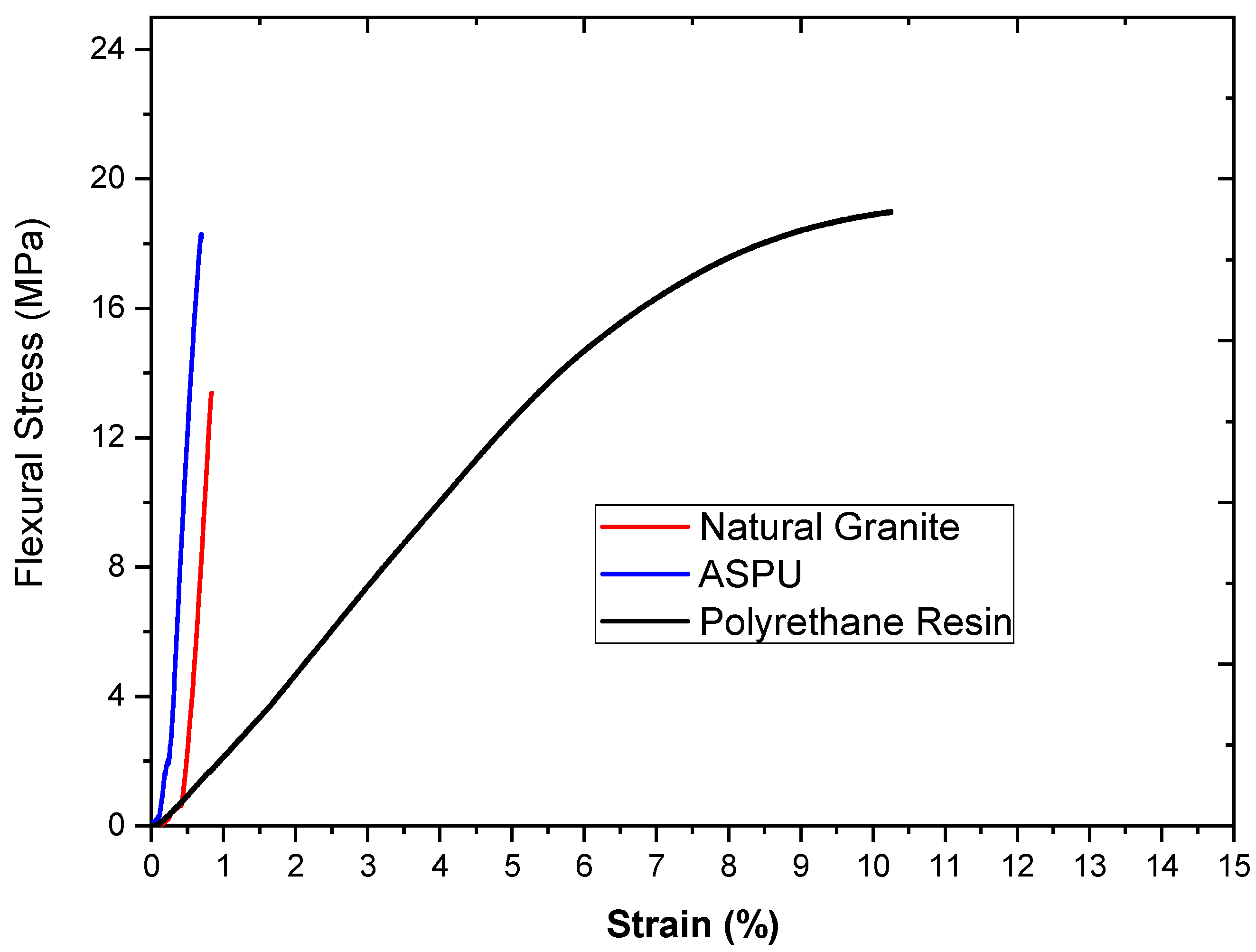 Sustainability 14 06380 g003