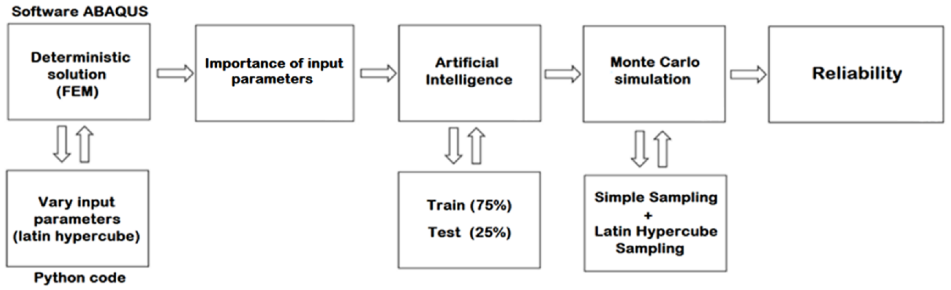 Sustainability 14 06385 g002