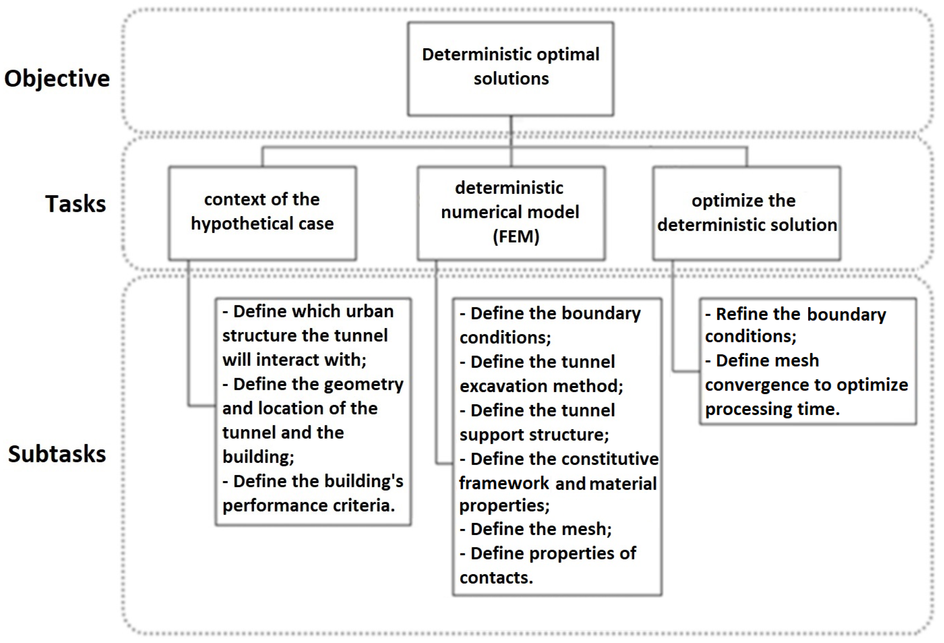 Sustainability 14 06385 g005