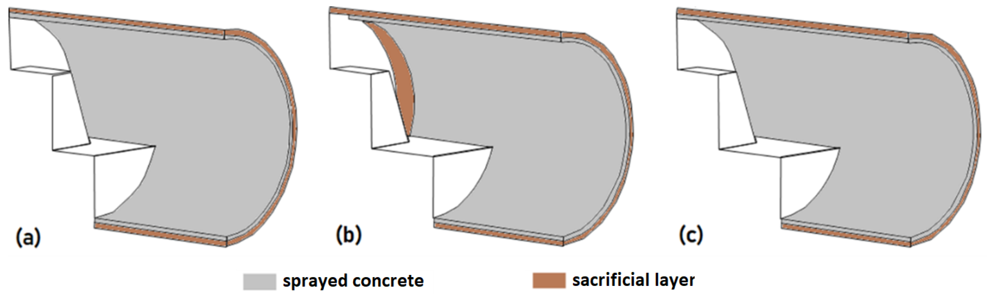 Sustainability 14 06385 g017