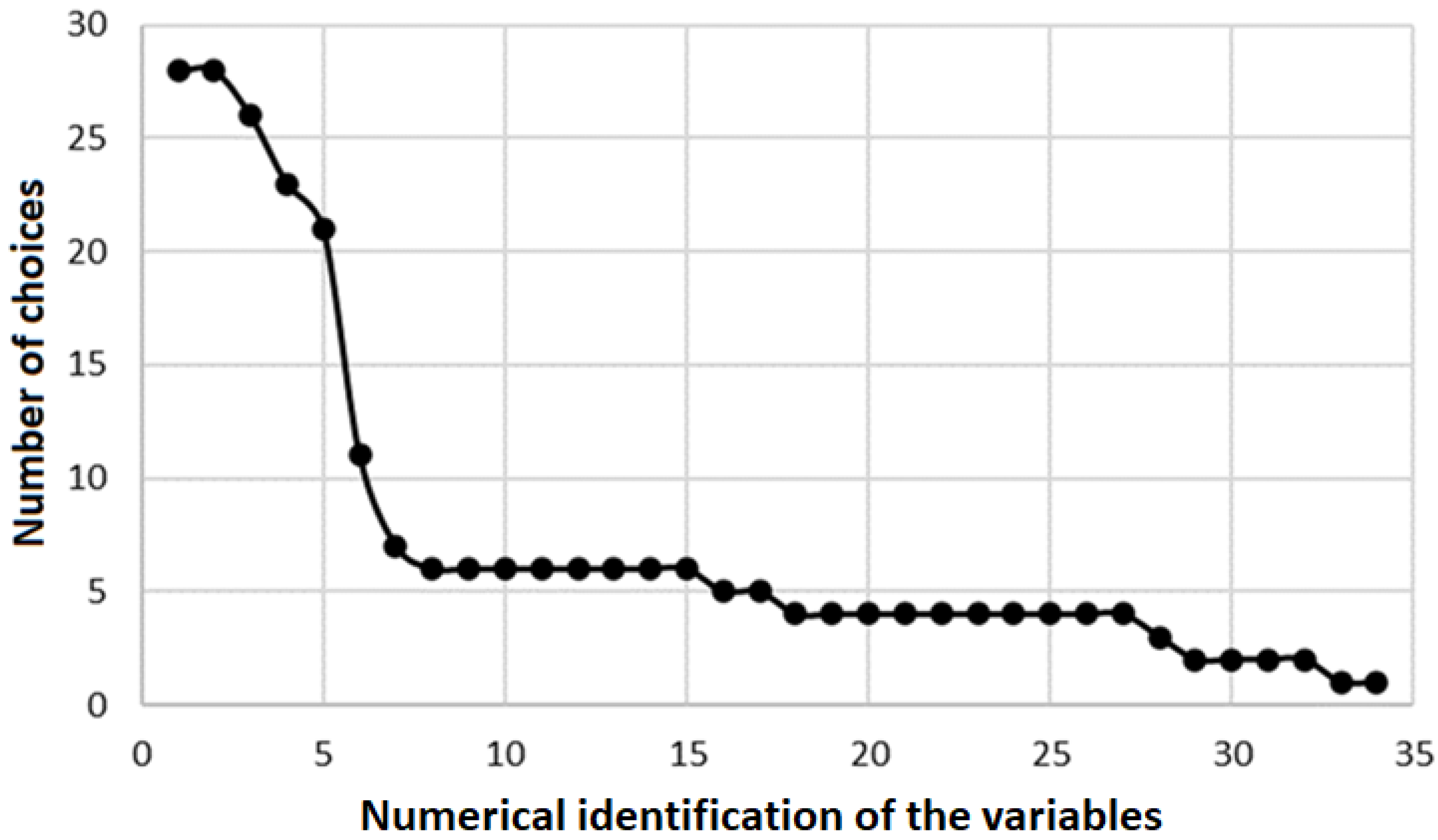 Sustainability 14 06385 g019