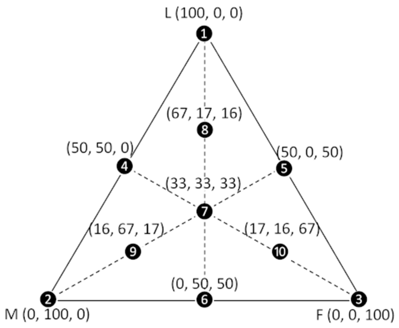 Sustainability 14 06388 g001