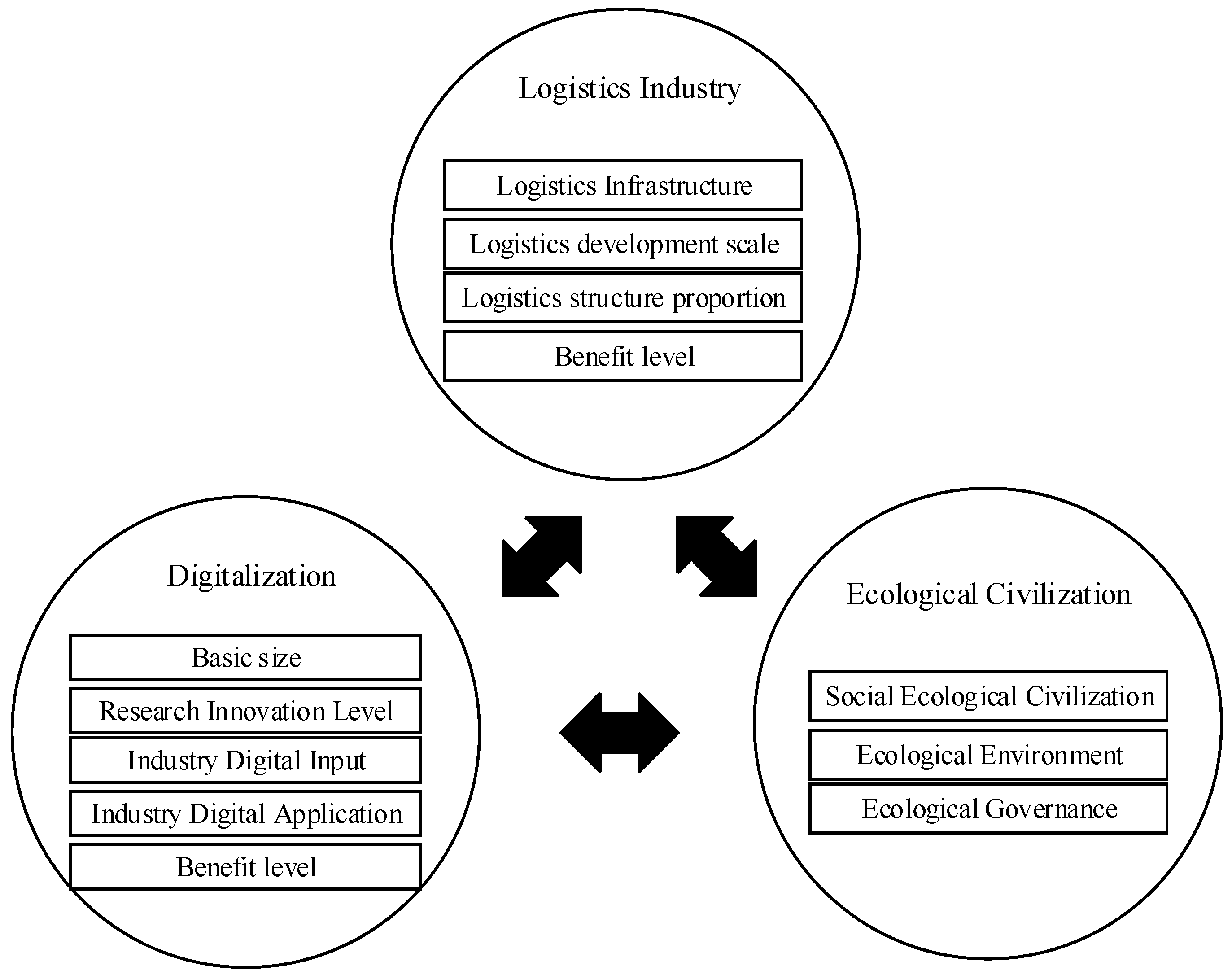 Sustainability 14 06390 g001