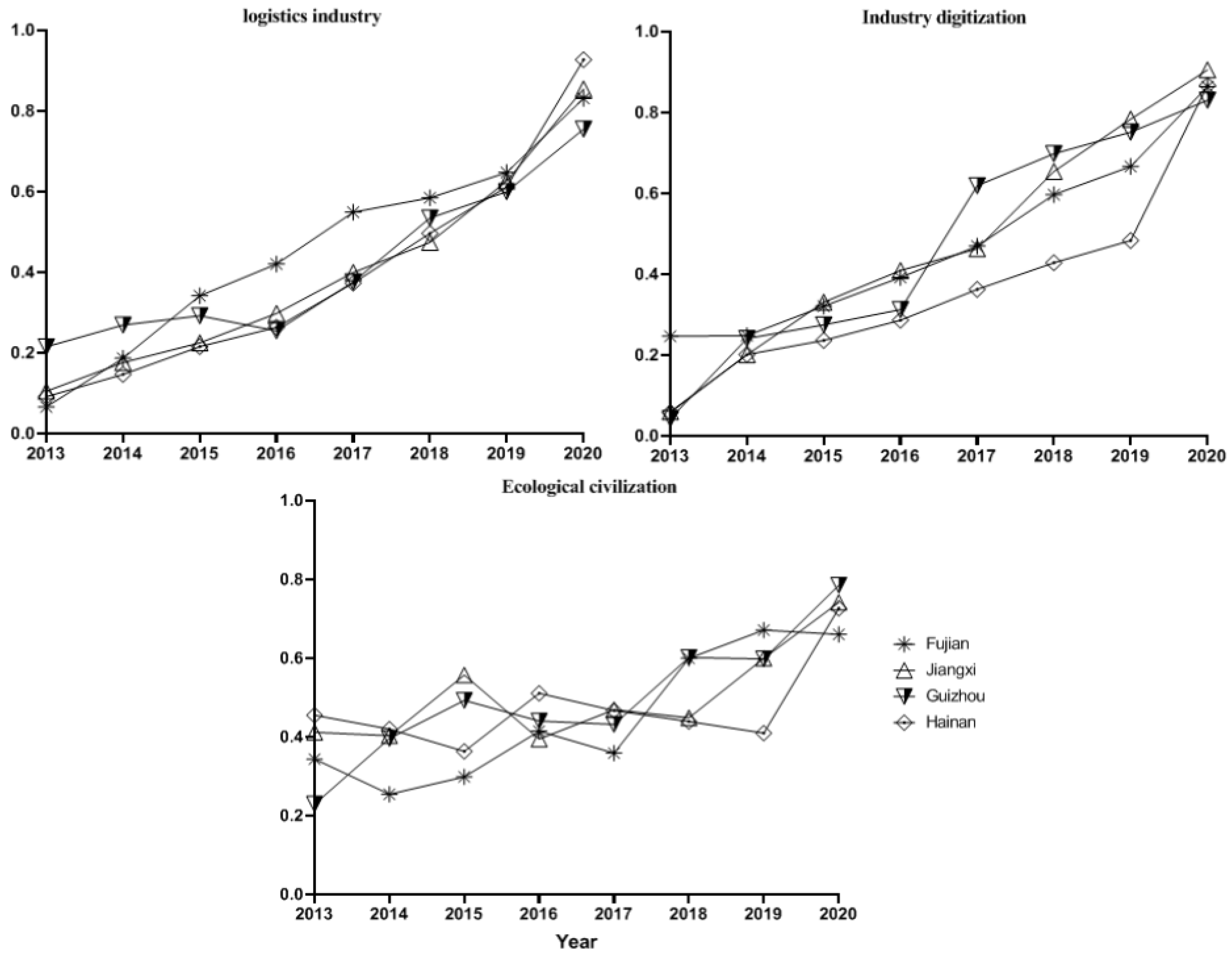 Sustainability 14 06390 g002