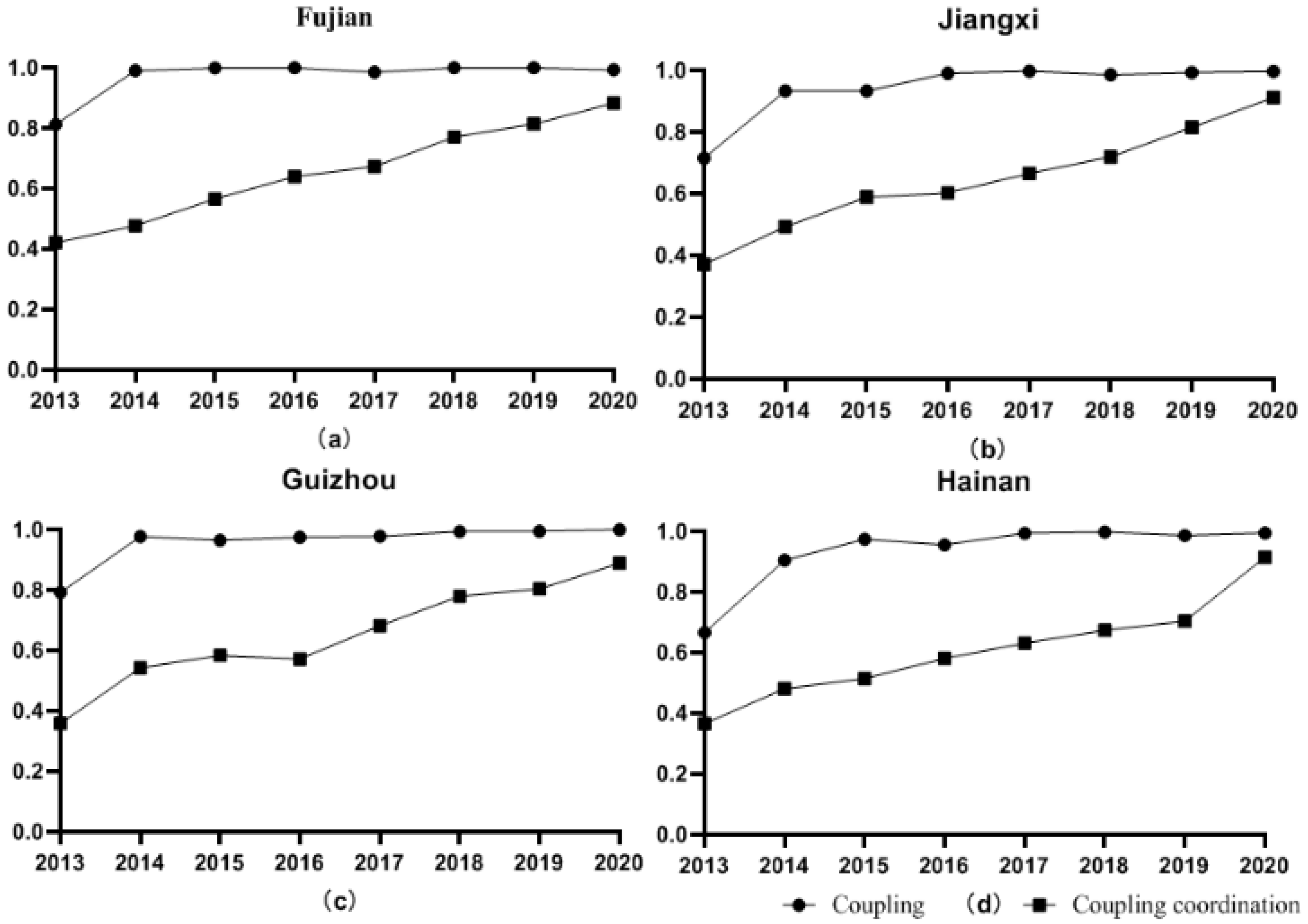 Sustainability 14 06390 g003