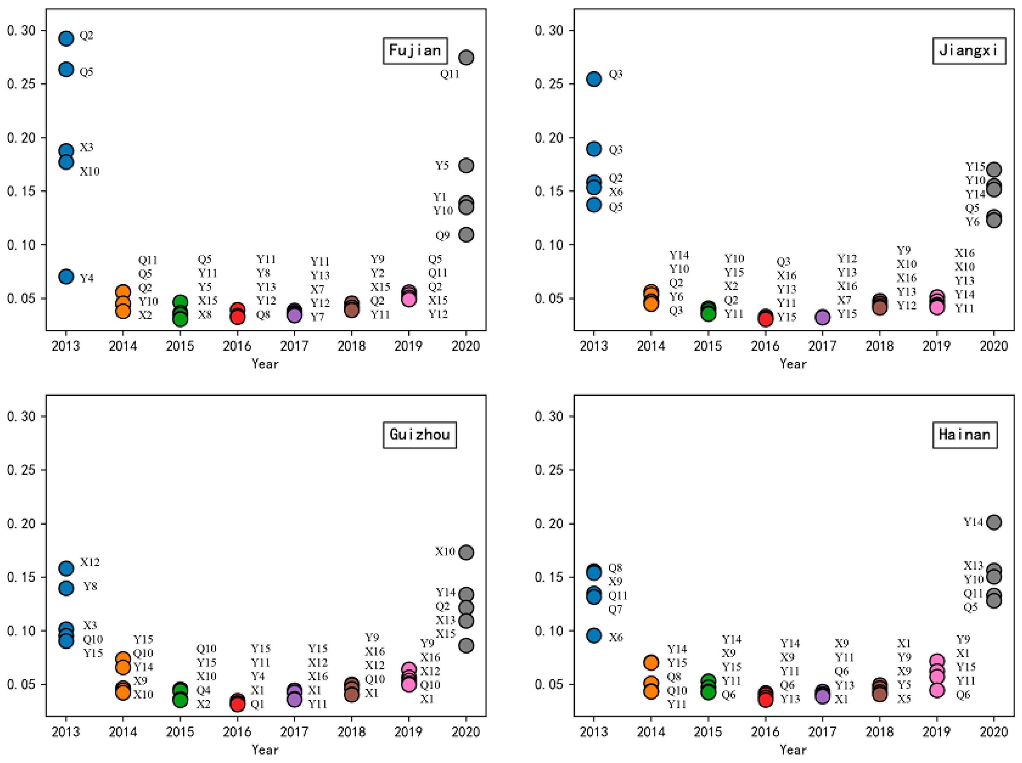 Sustainability 14 06390 g005