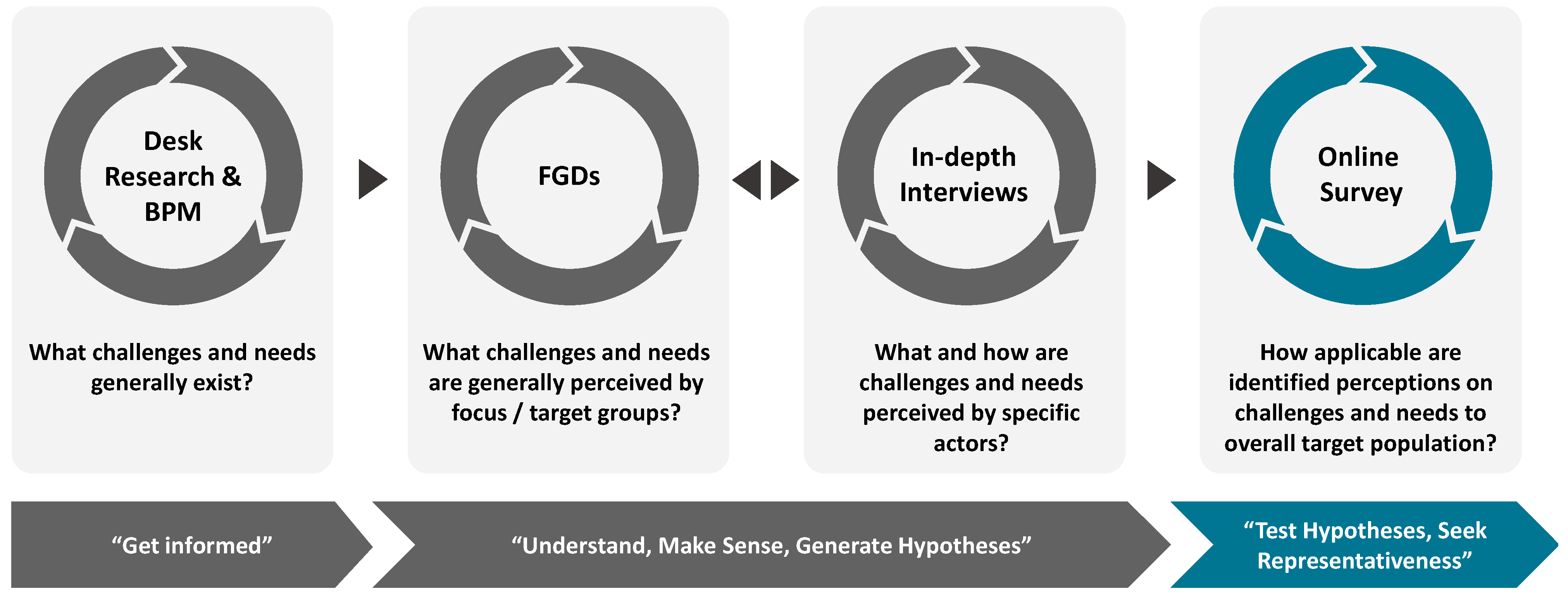 Sustainability 14 06392 g002