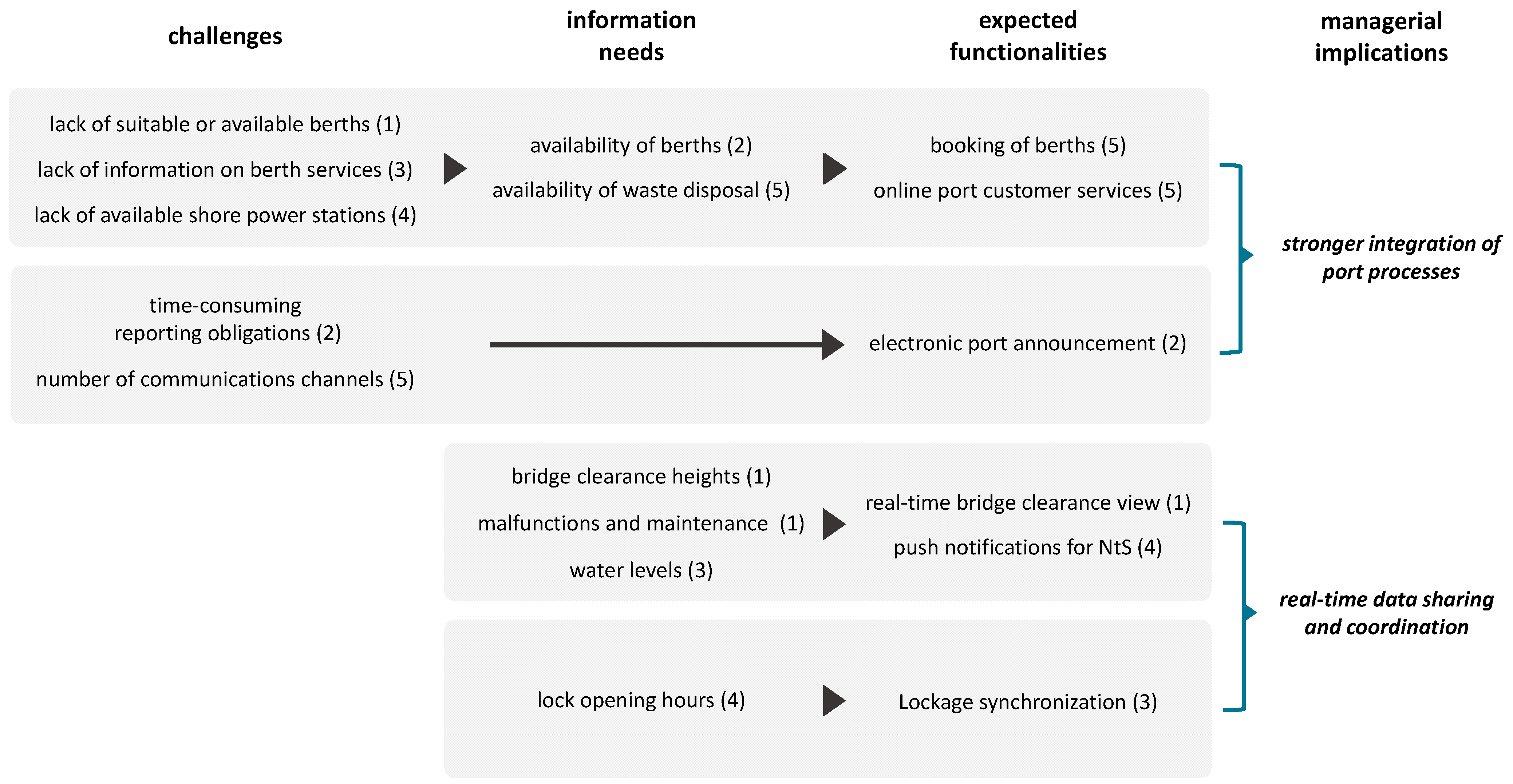 Sustainability 14 06392 g003