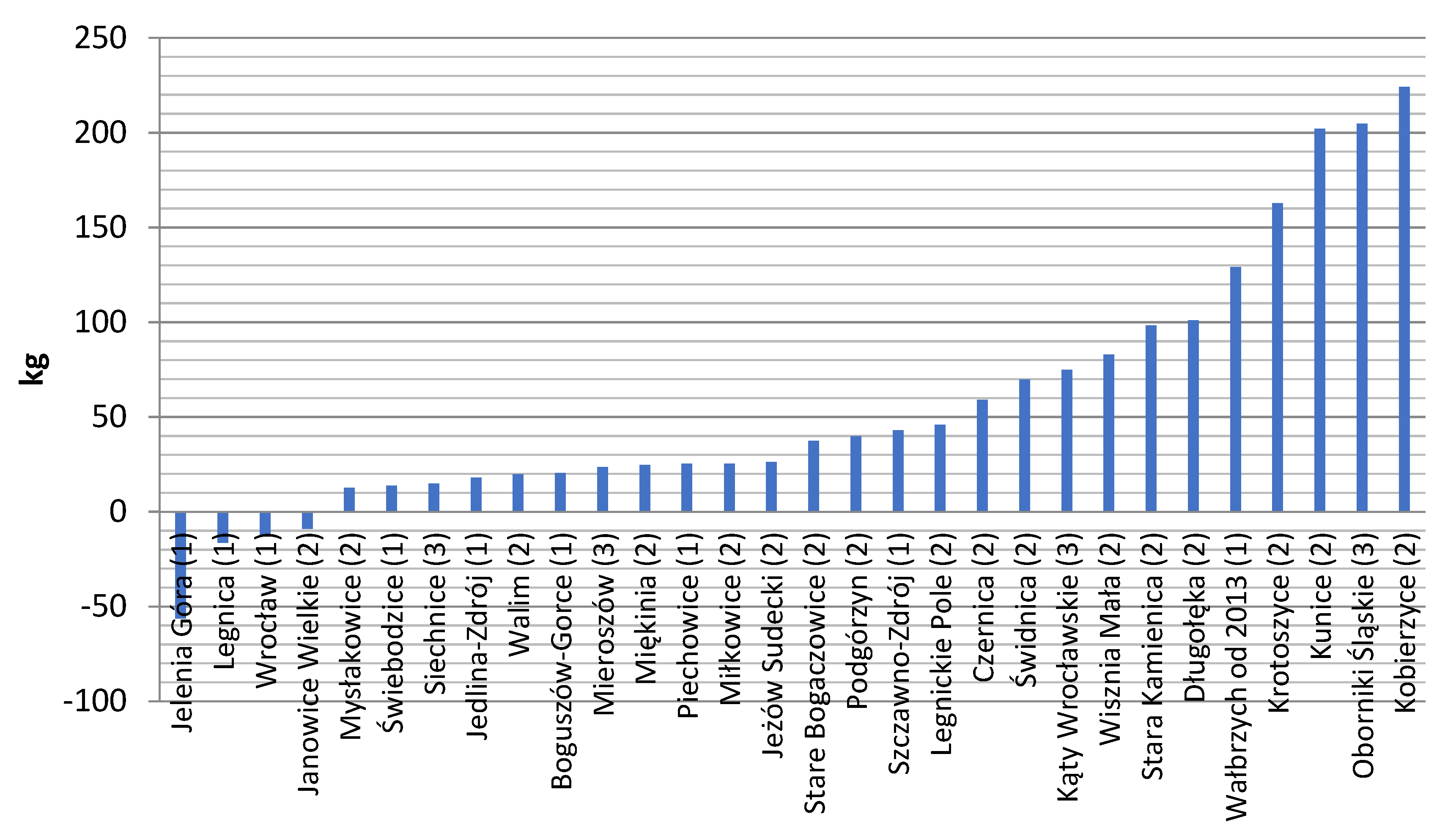 Sustainability 14 06393 g007