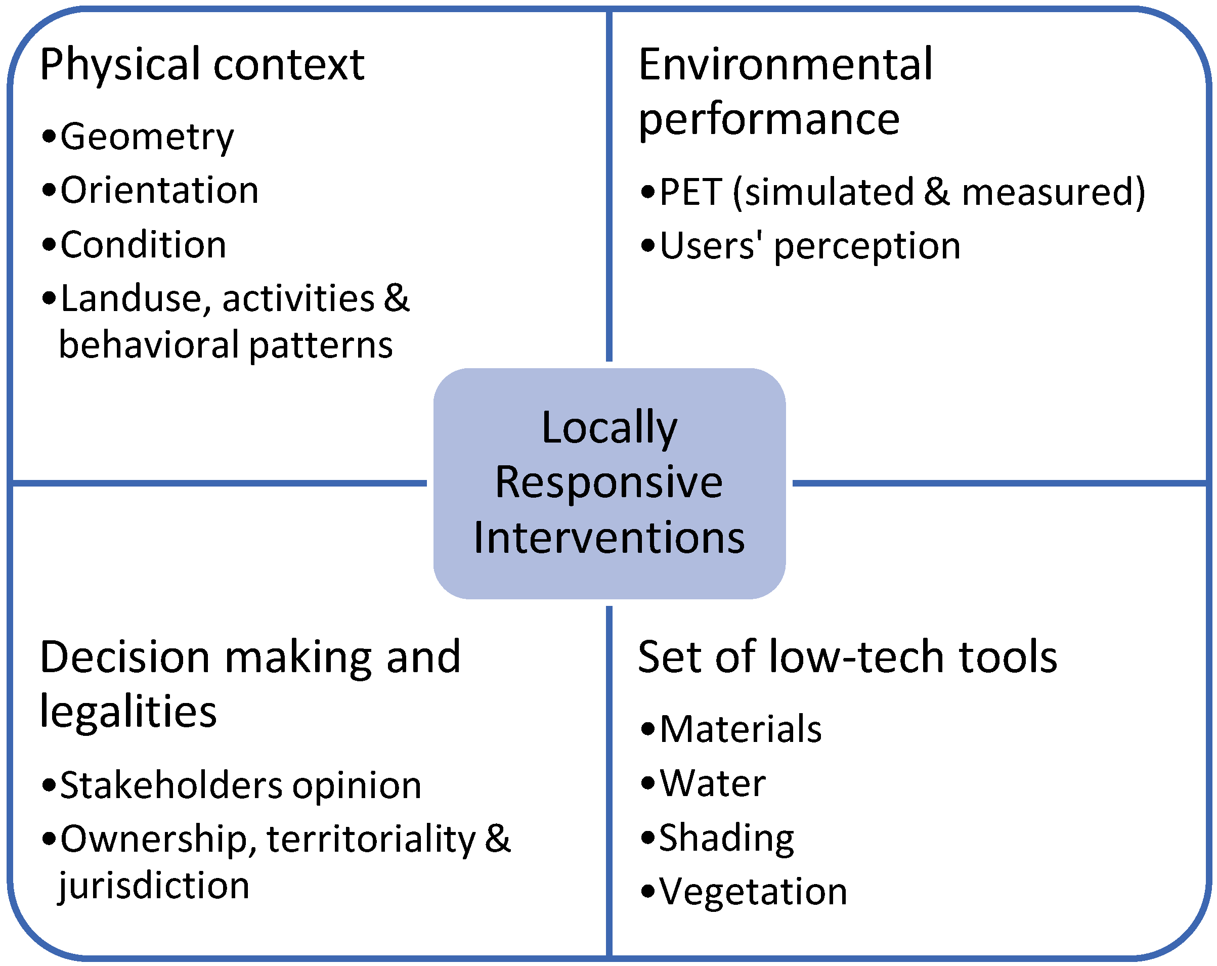 Sustainability 14 06395 g001