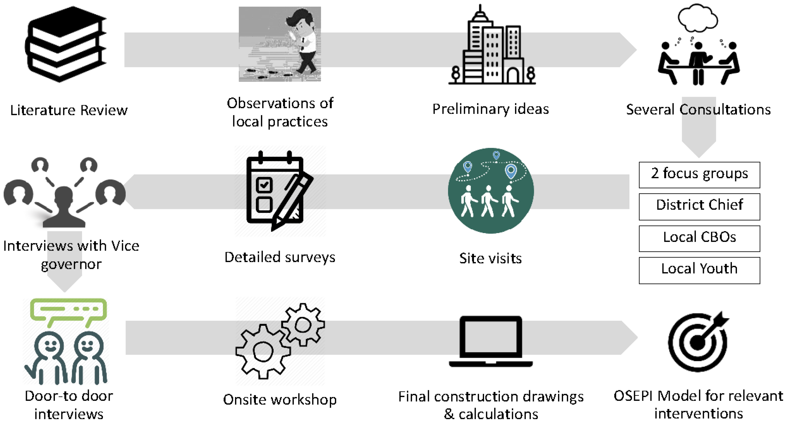 Sustainability 14 06395 g002